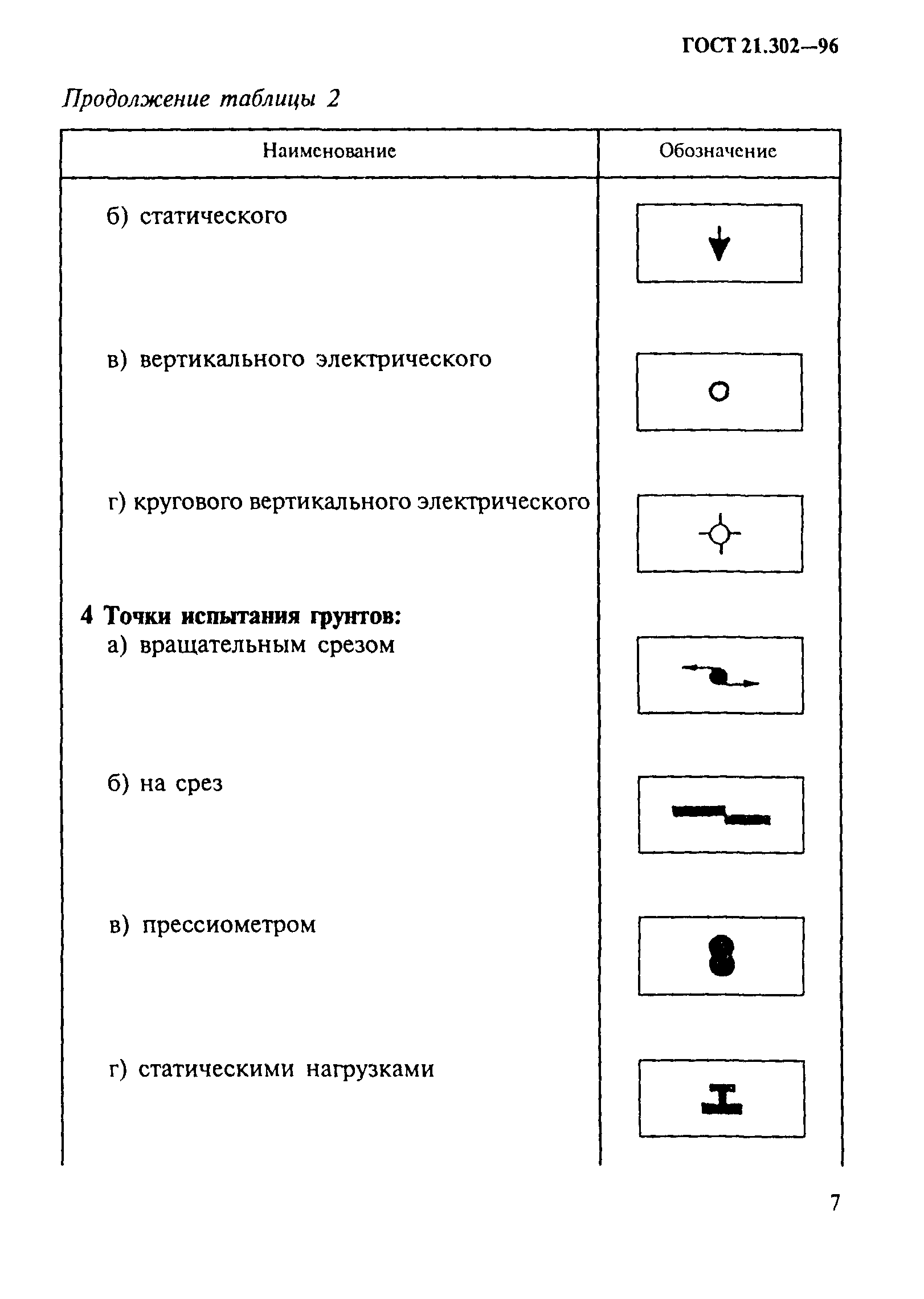 ГОСТ 21.302-96
