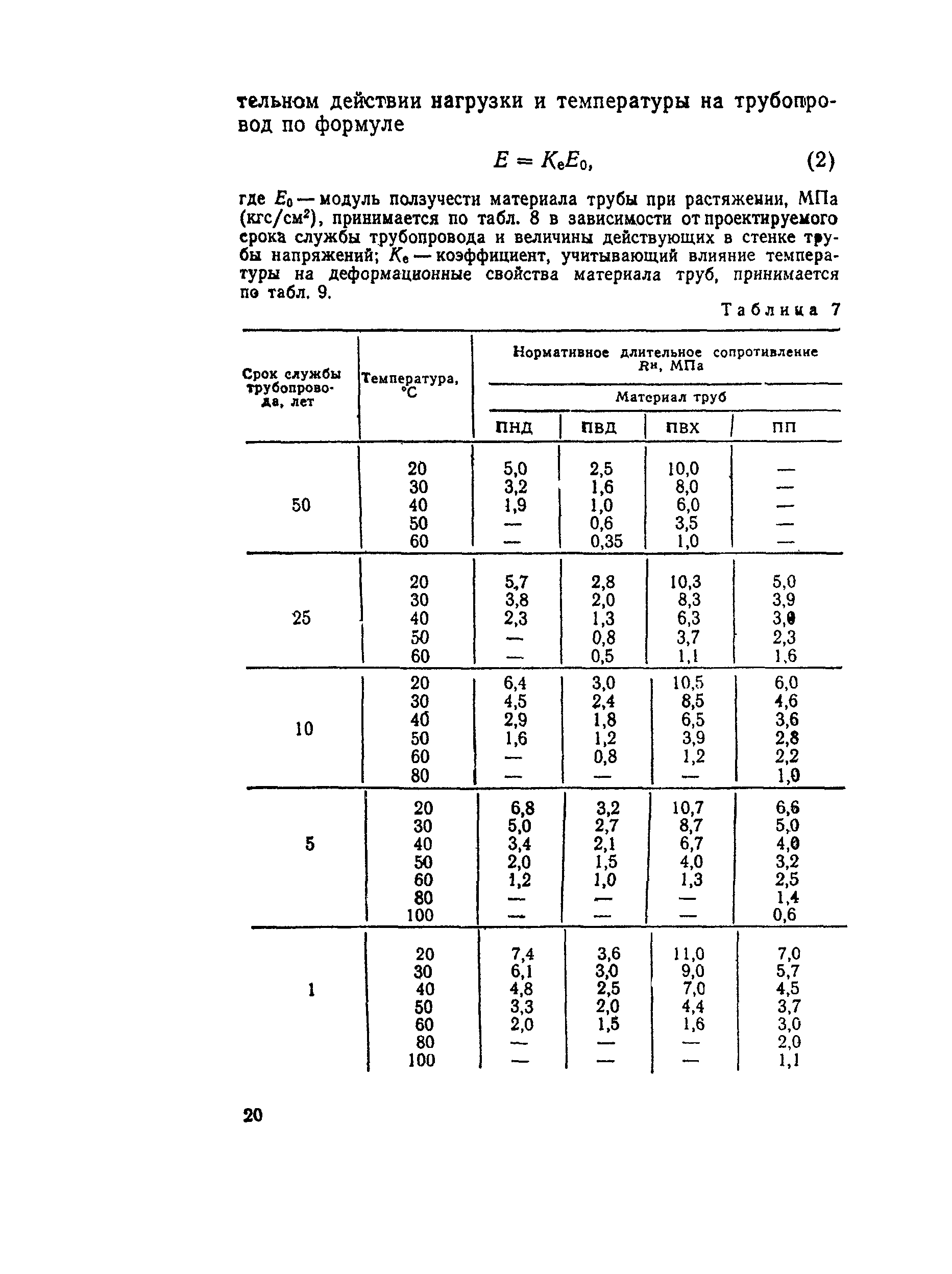 СН 550-82