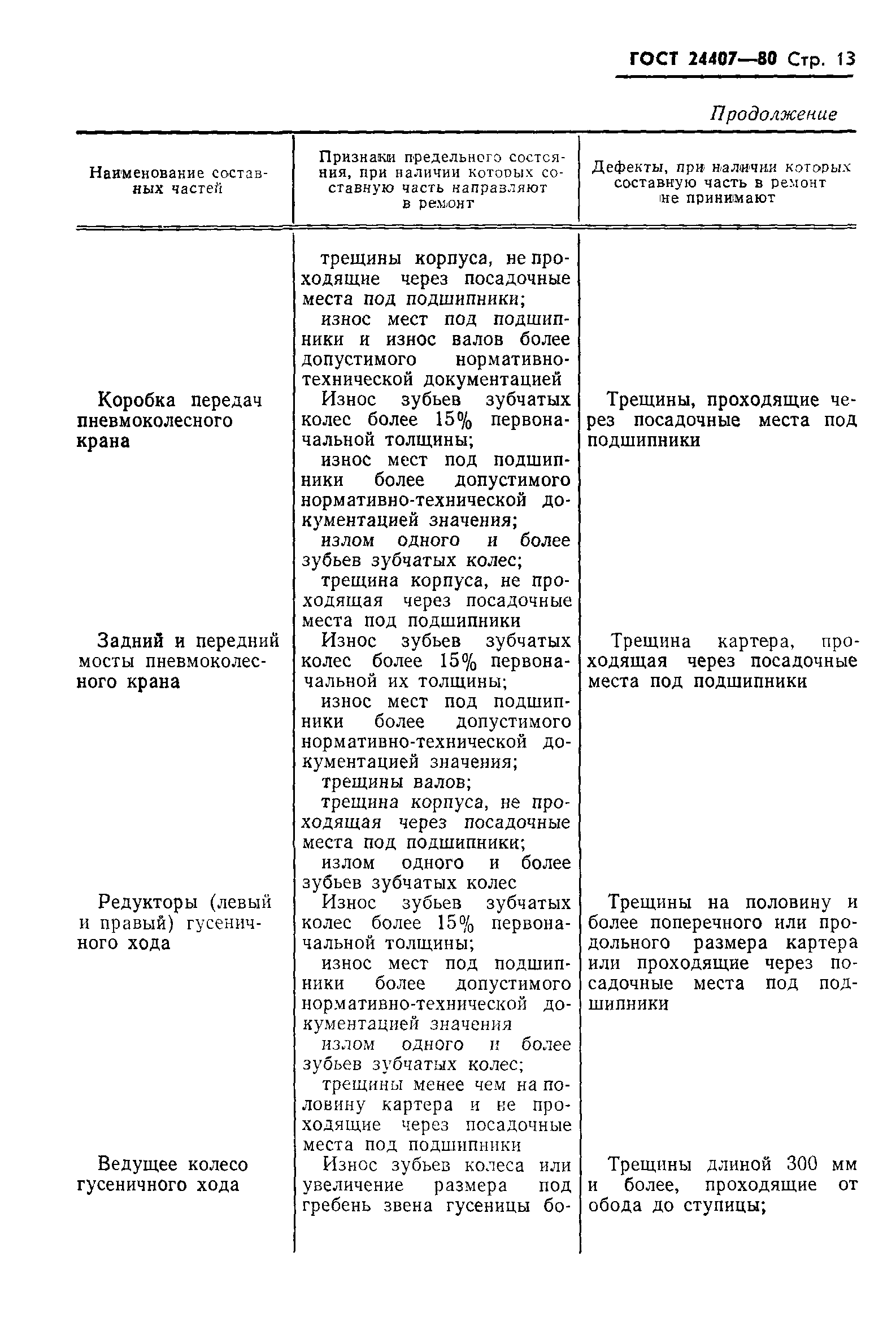 ГОСТ 24407-80