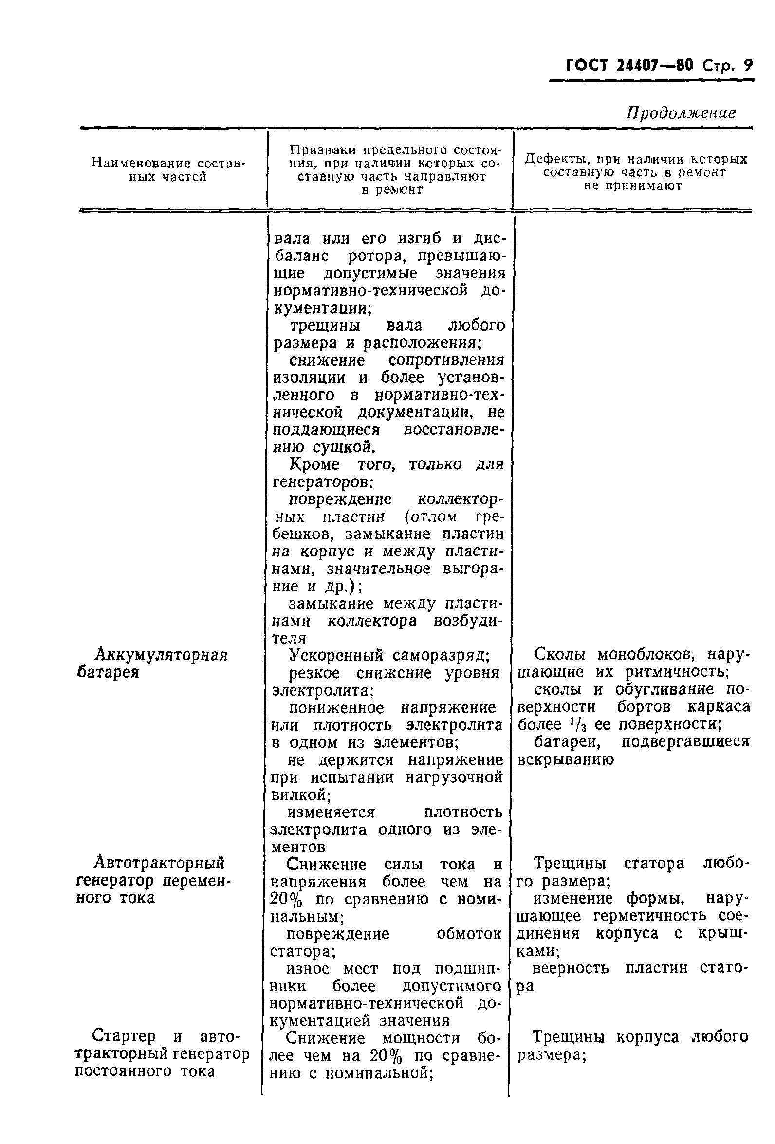 ГОСТ 24407-80