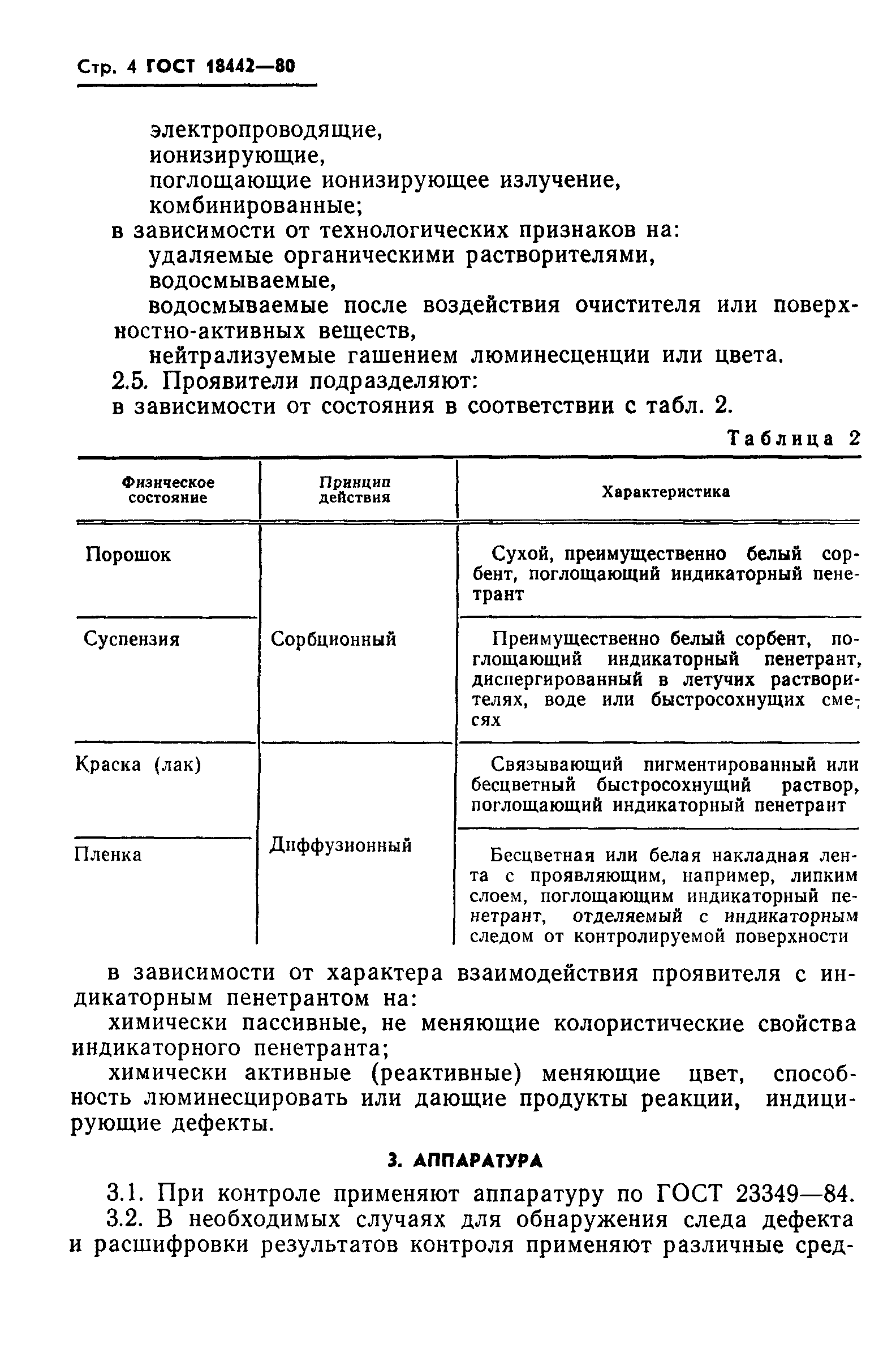 ГОСТ 18442-80