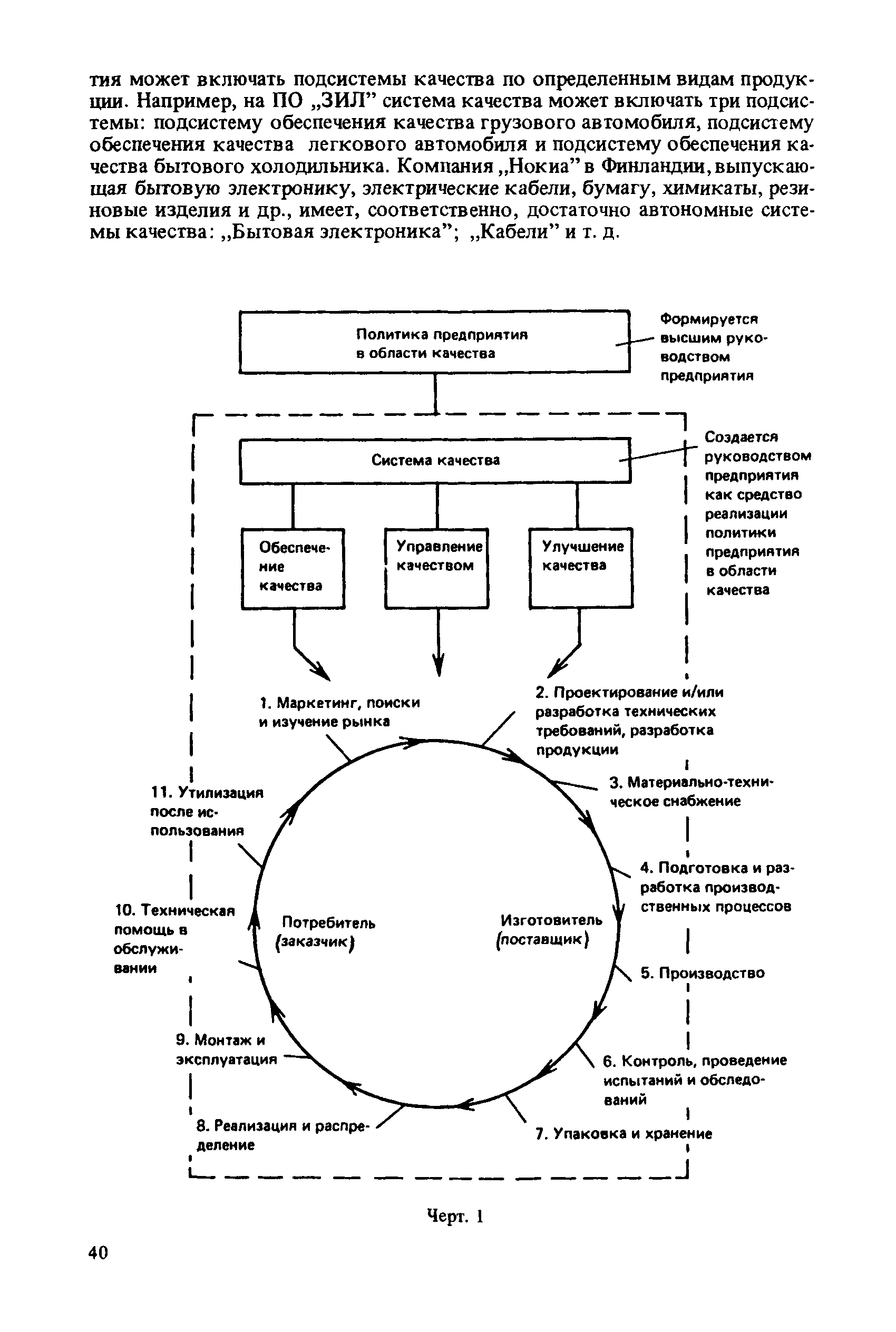 Рекомендации
