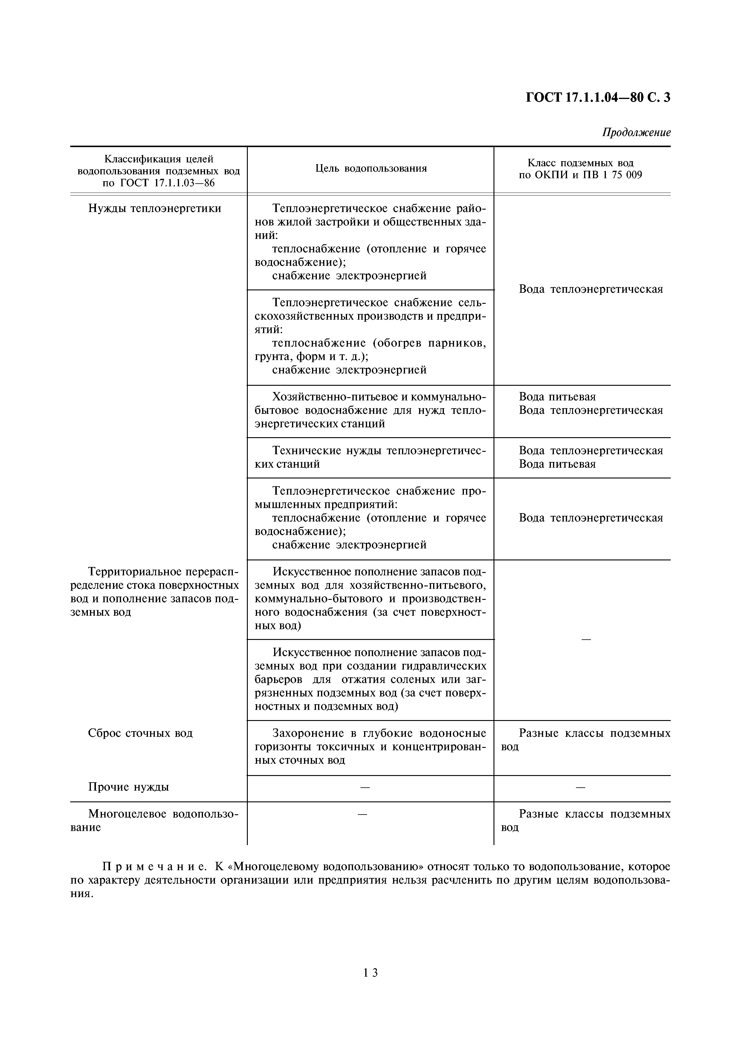 ГОСТ 17.1.1.04-80