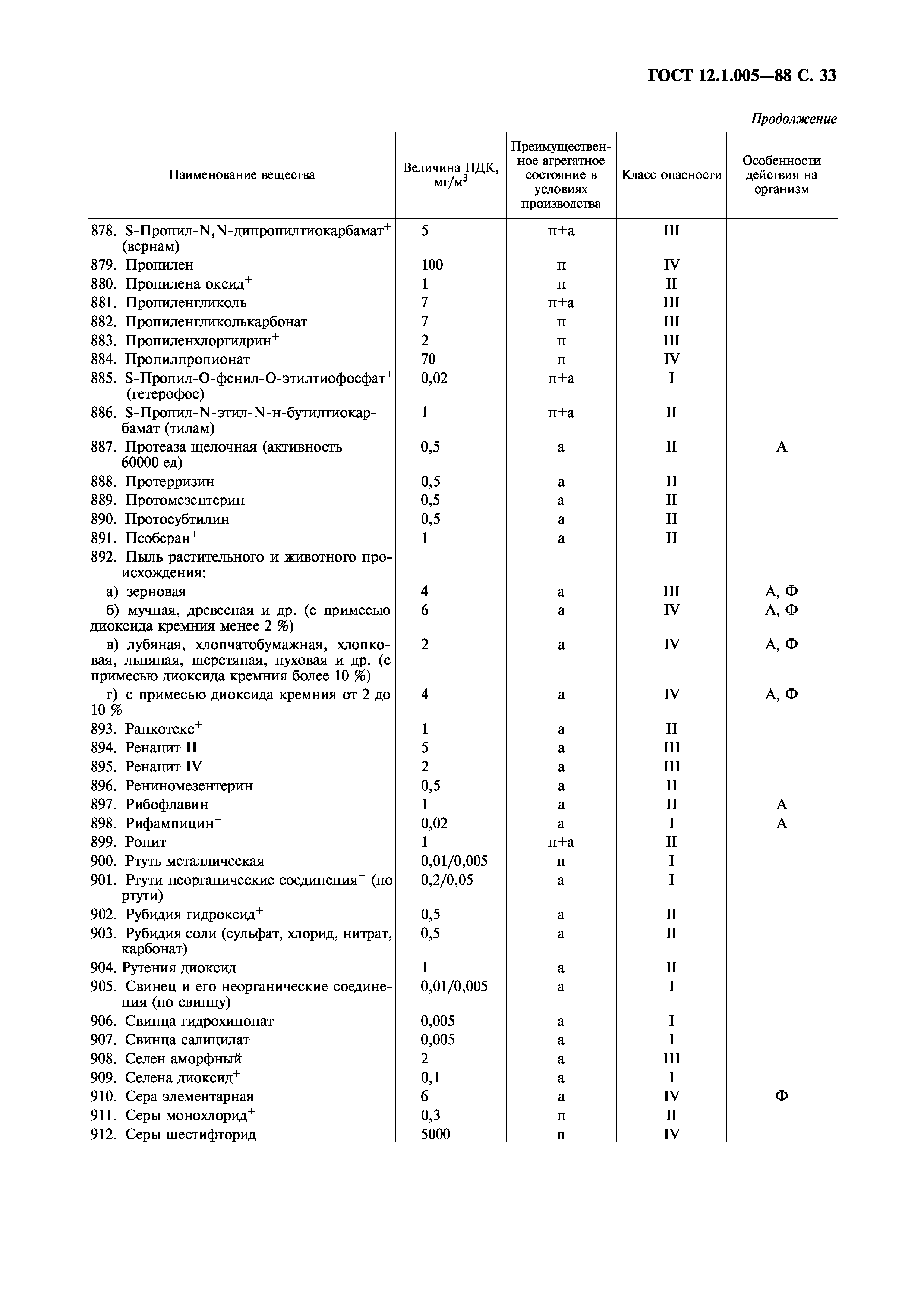 ГОСТ 12.1.005-88