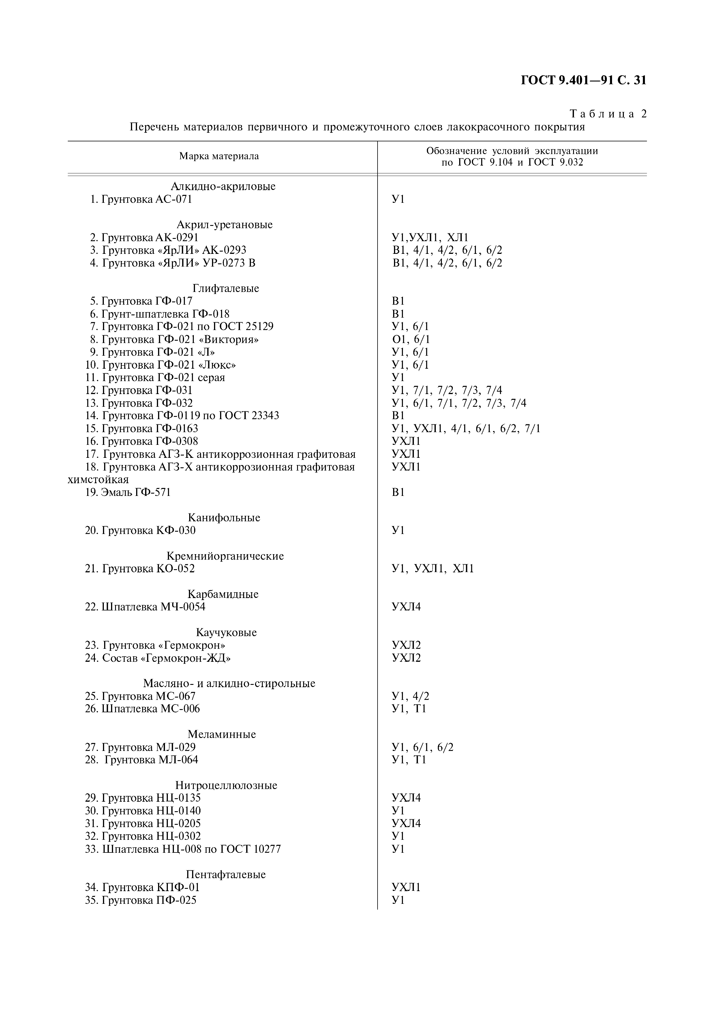 ГОСТ 9.401-91