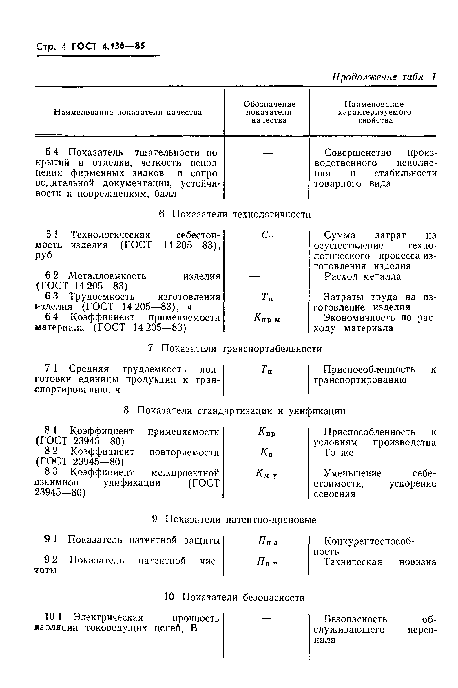ГОСТ 4.136-85