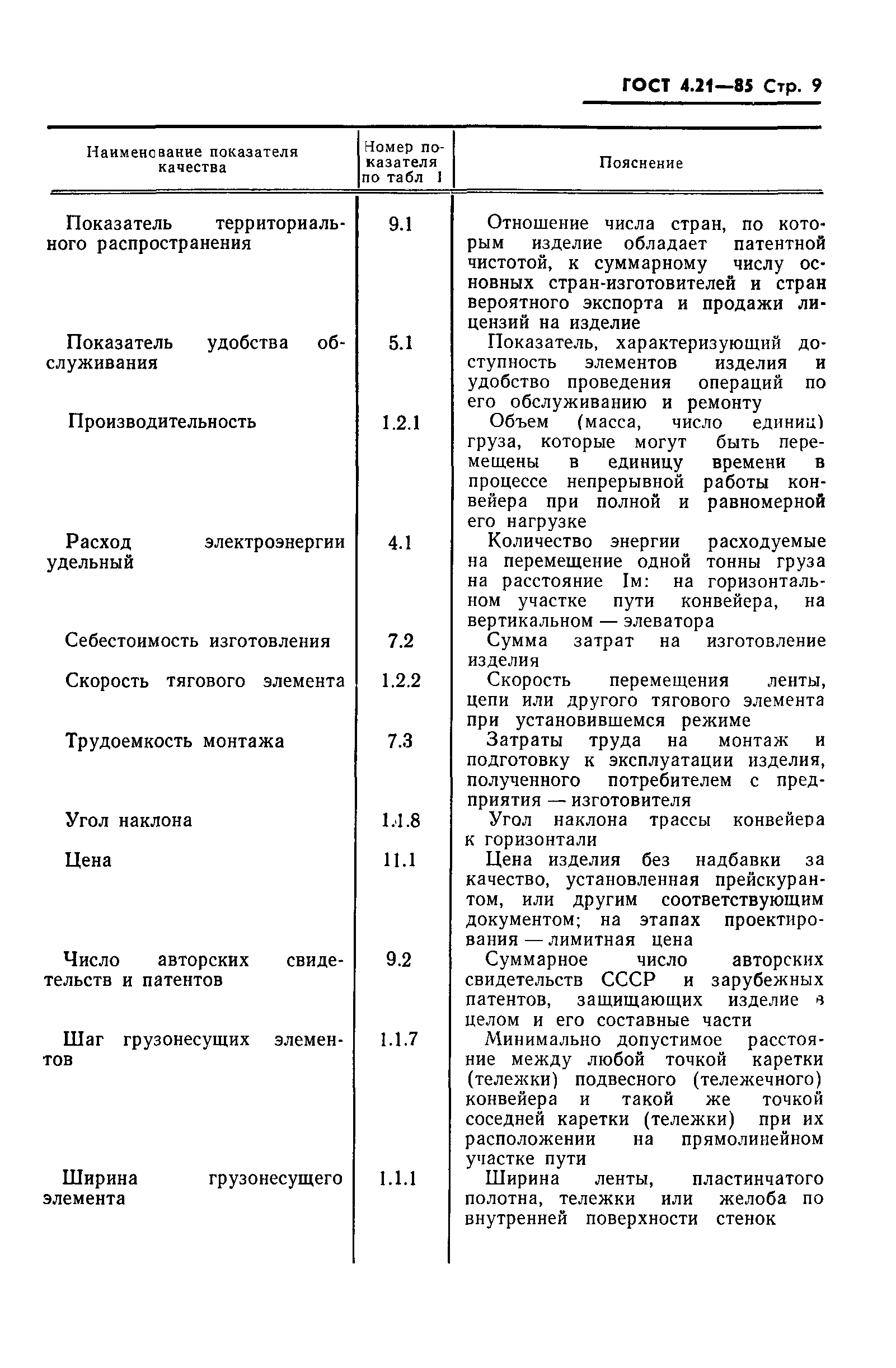 ГОСТ 4.21-85