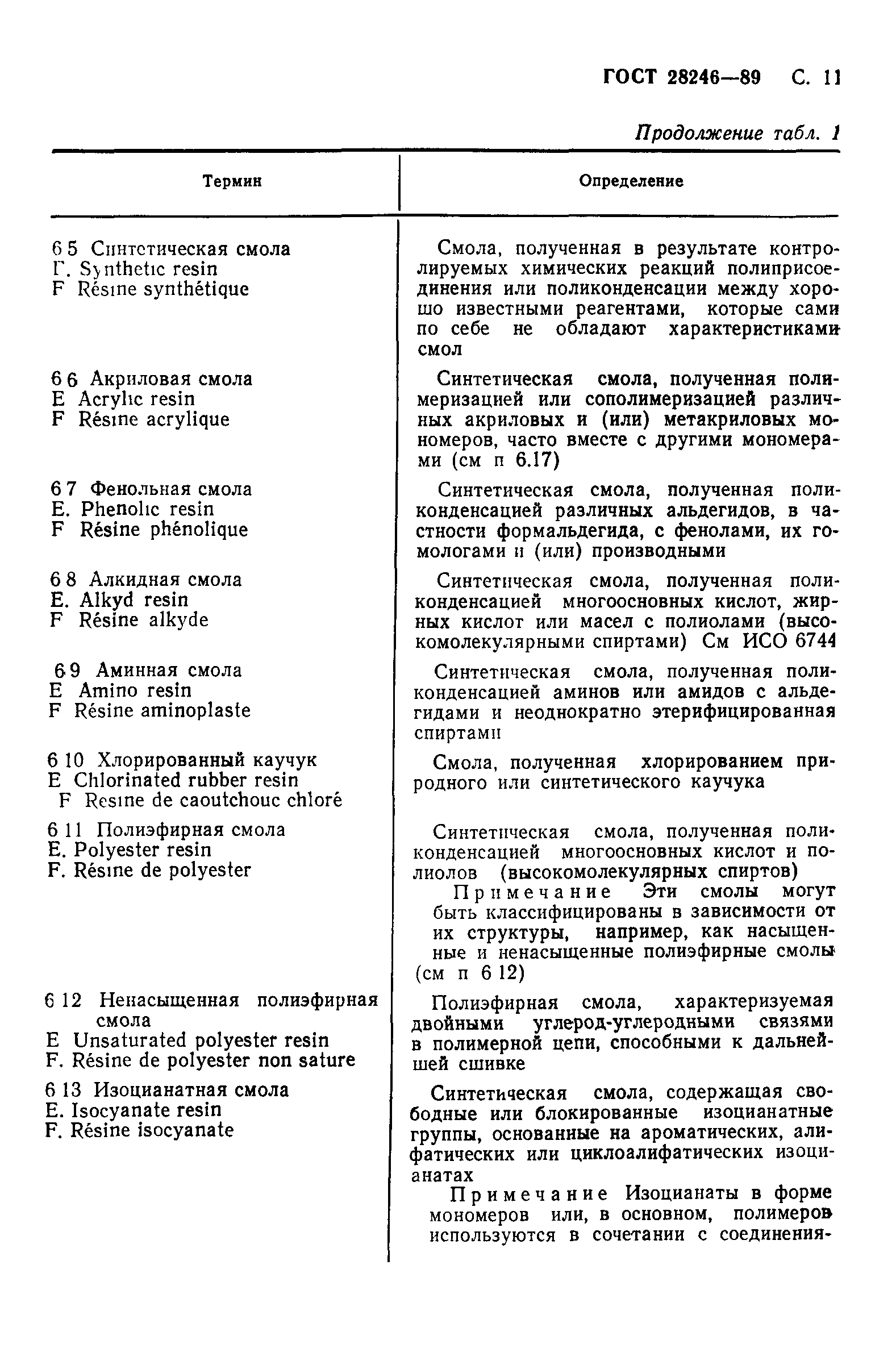 ГОСТ 28246-89