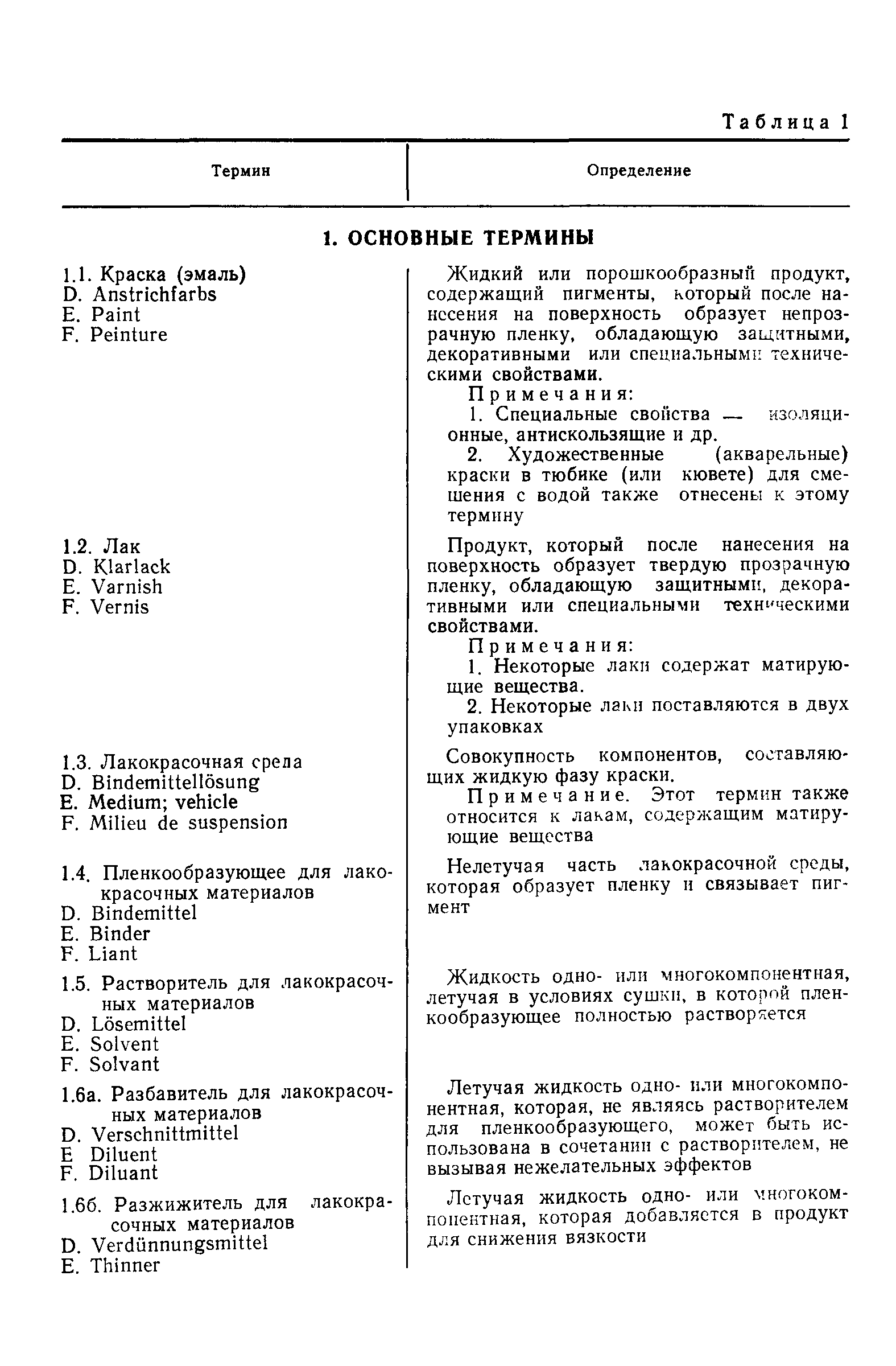 ГОСТ 28246-89