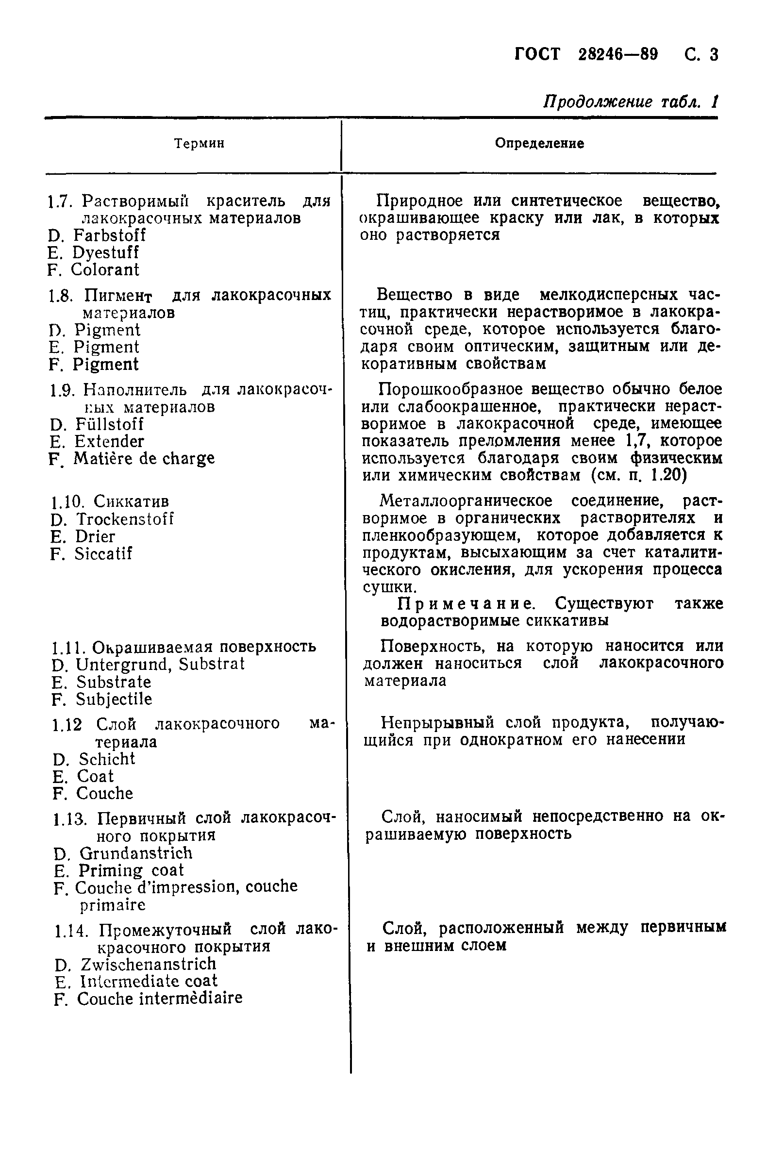 ГОСТ 28246-89