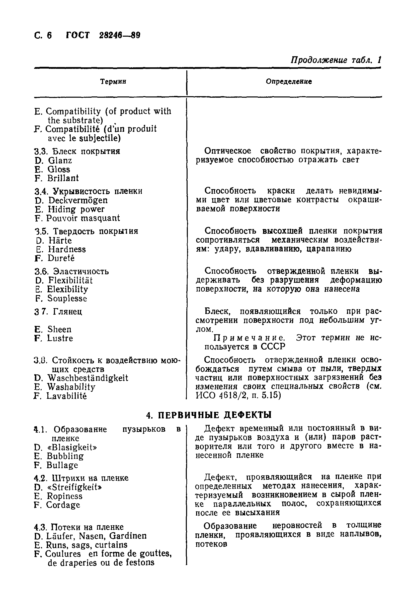 ГОСТ 28246-89
