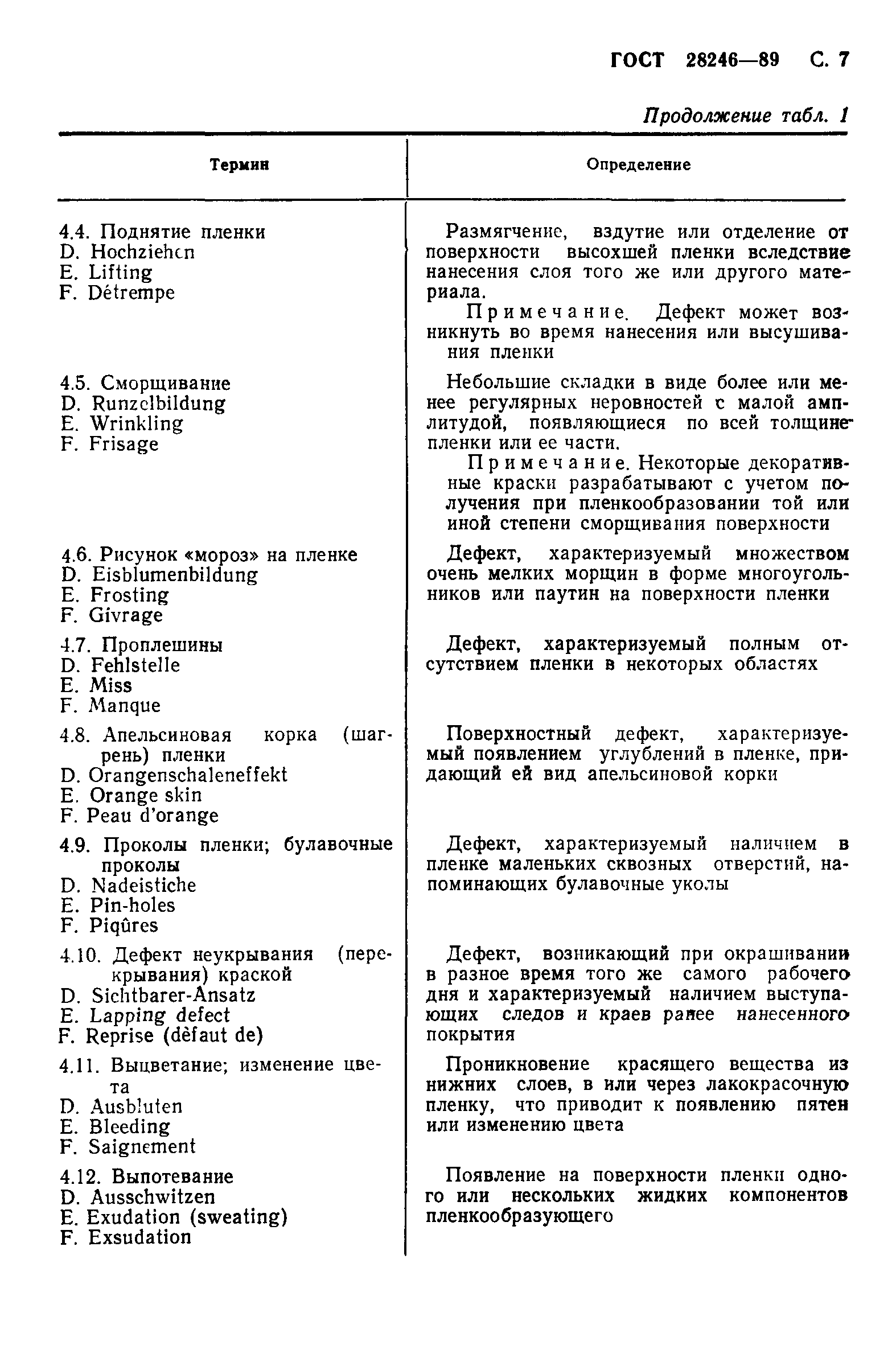 ГОСТ 28246-89