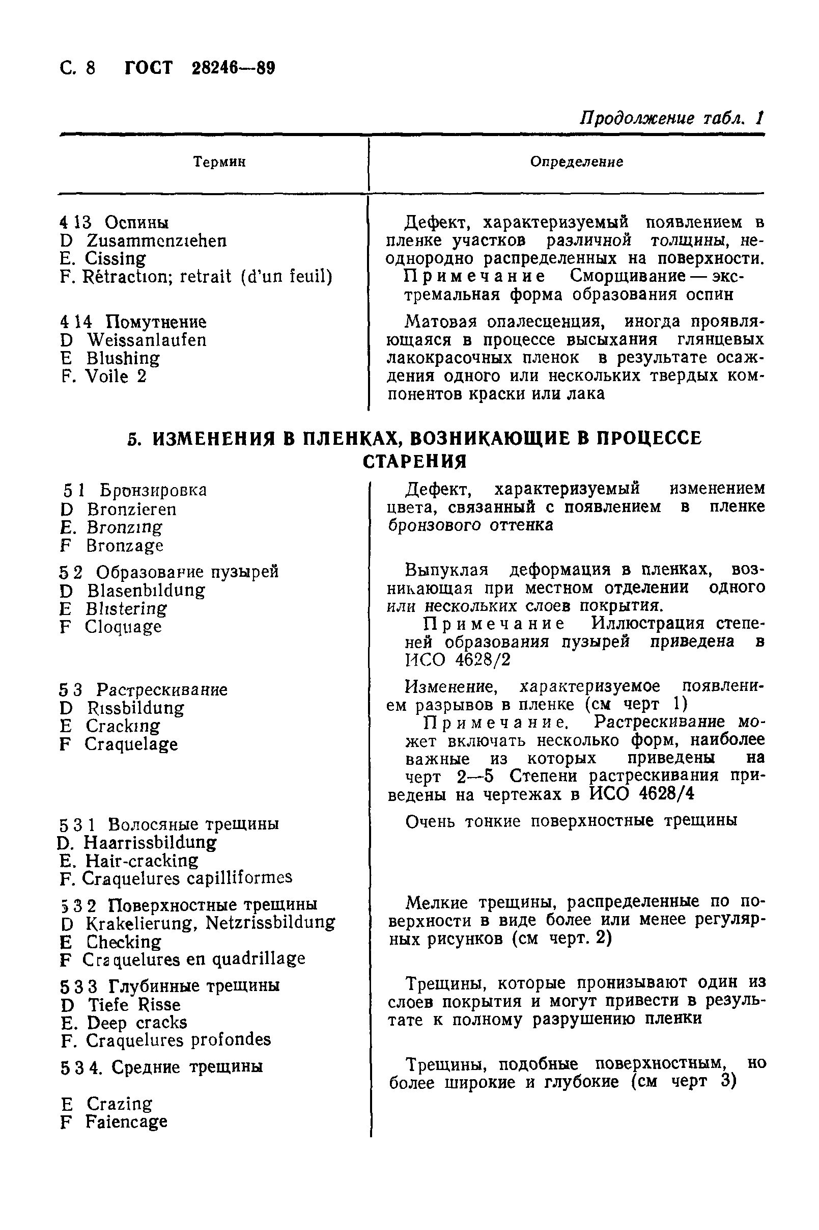 ГОСТ 28246-89