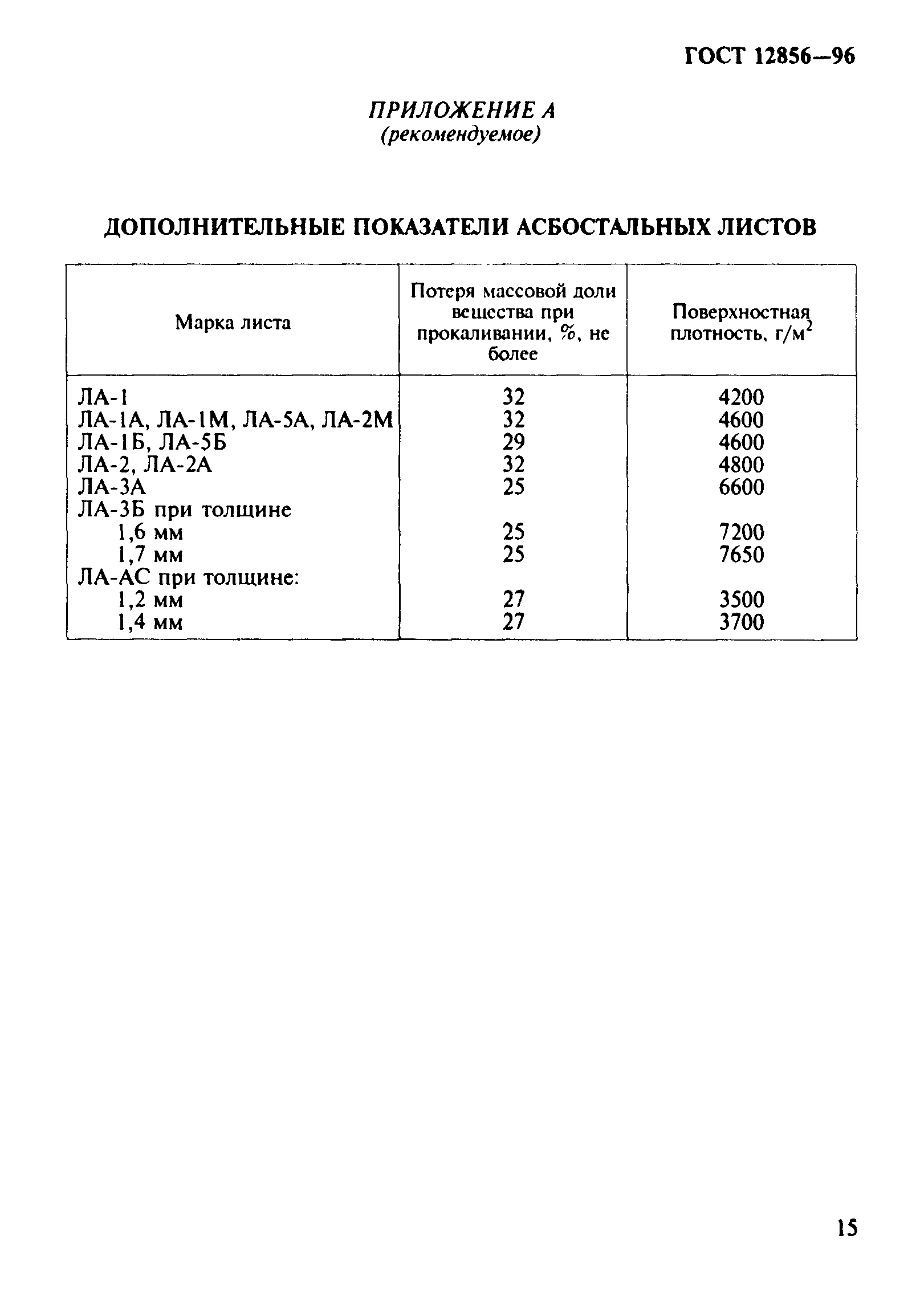 ГОСТ 12856-96