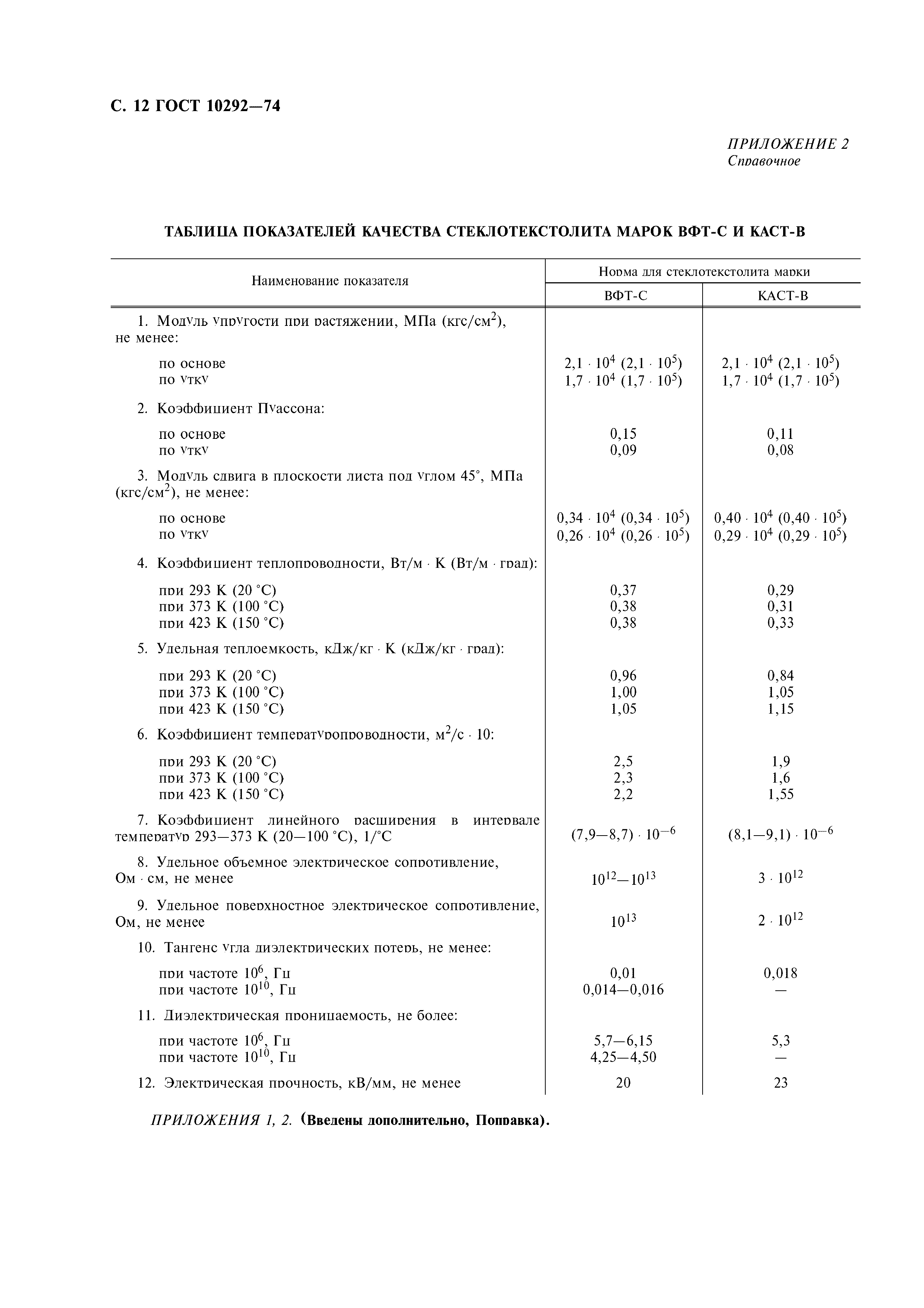 ГОСТ 10292-74