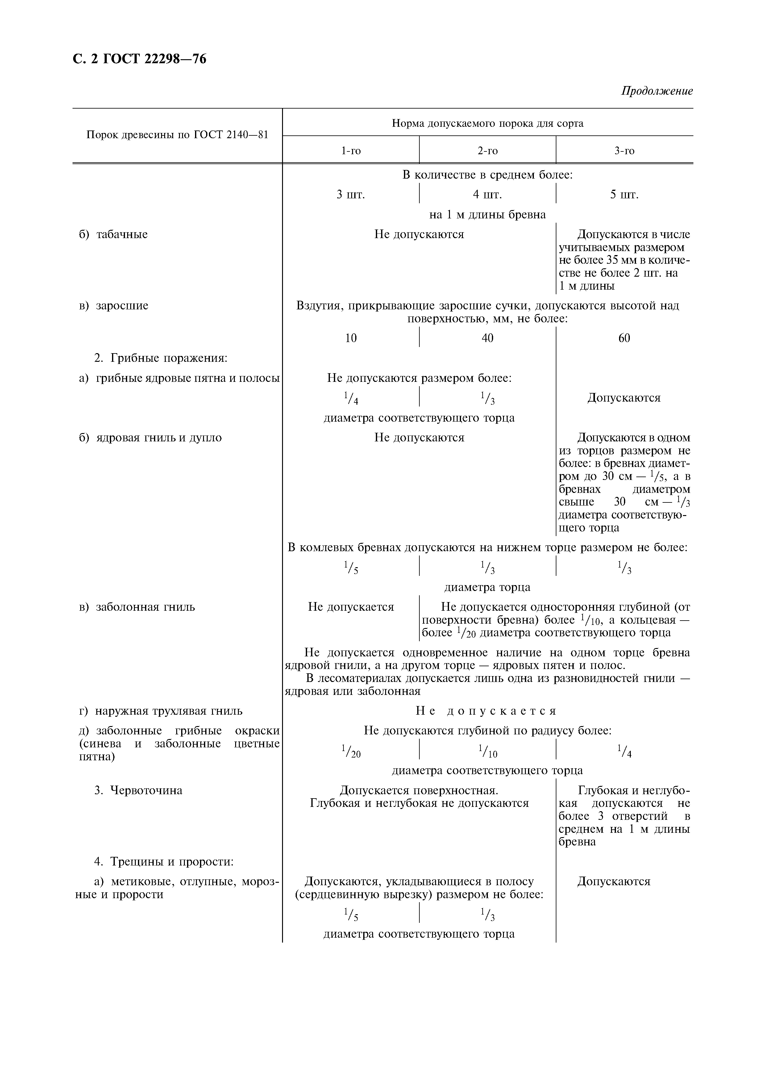 ГОСТ 22298-76