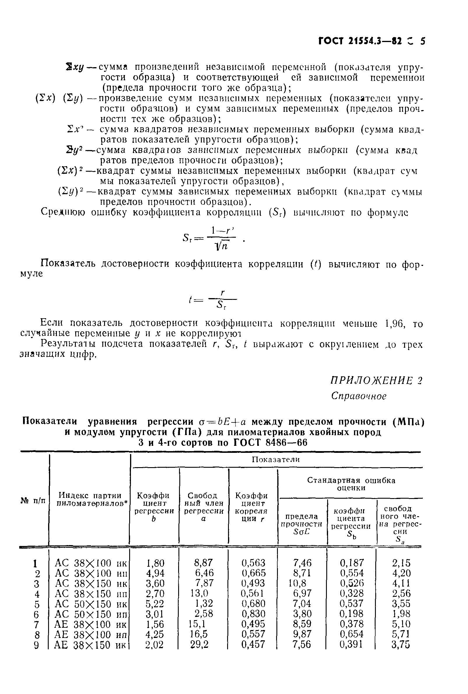 ГОСТ 21554.3-82