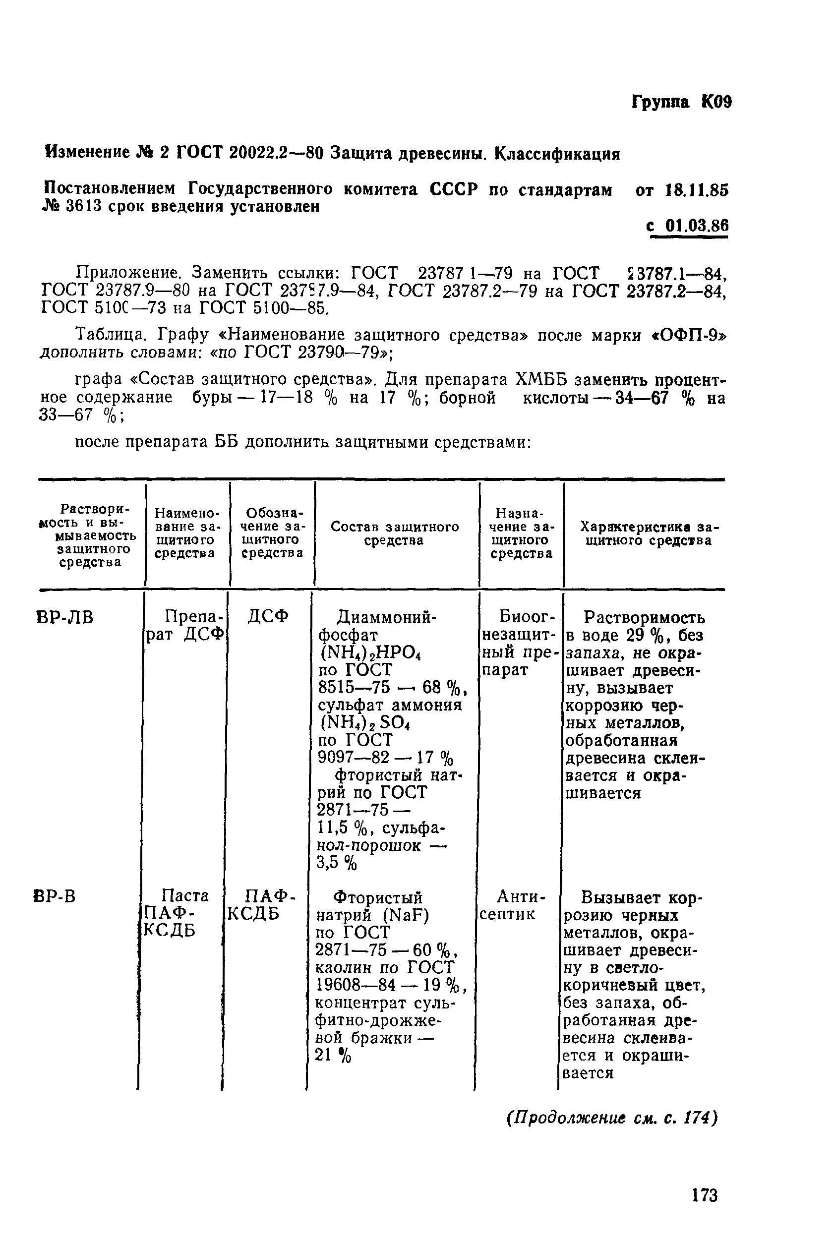 ГОСТ 20022.2-80