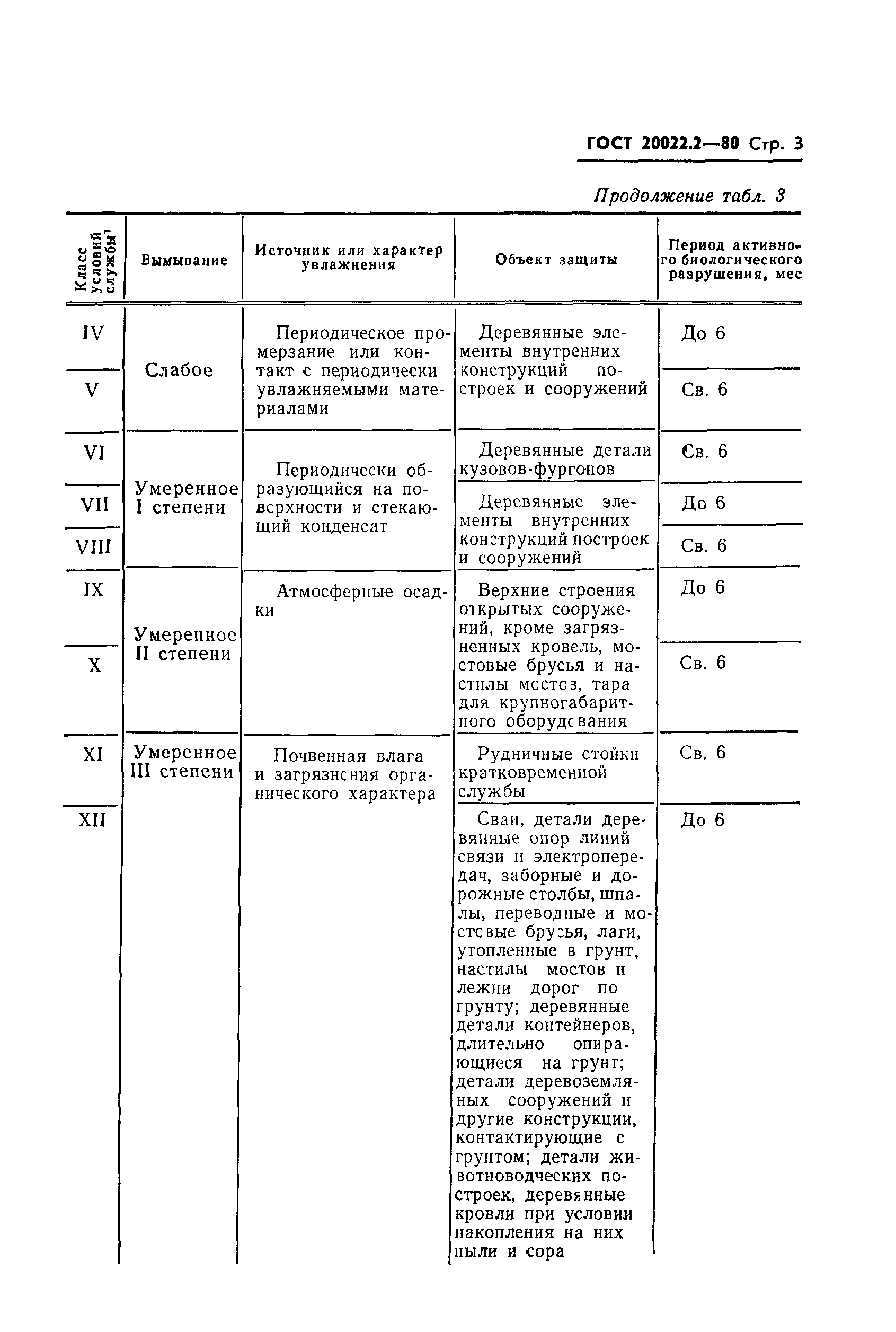 ГОСТ 20022.2-80