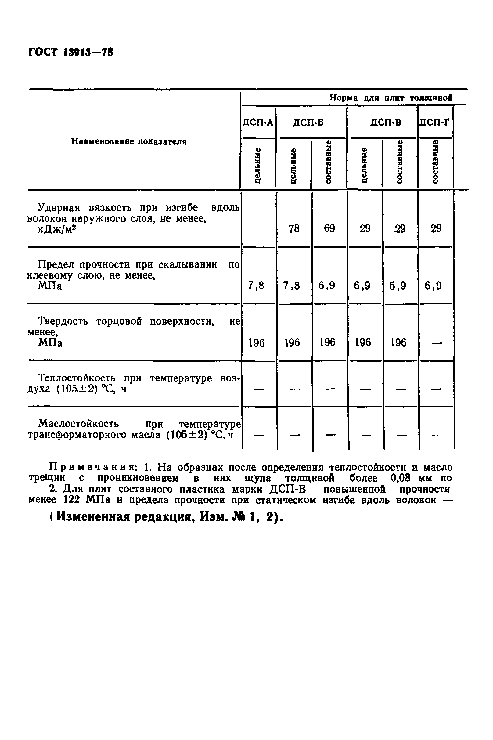 ГОСТ 13913-78