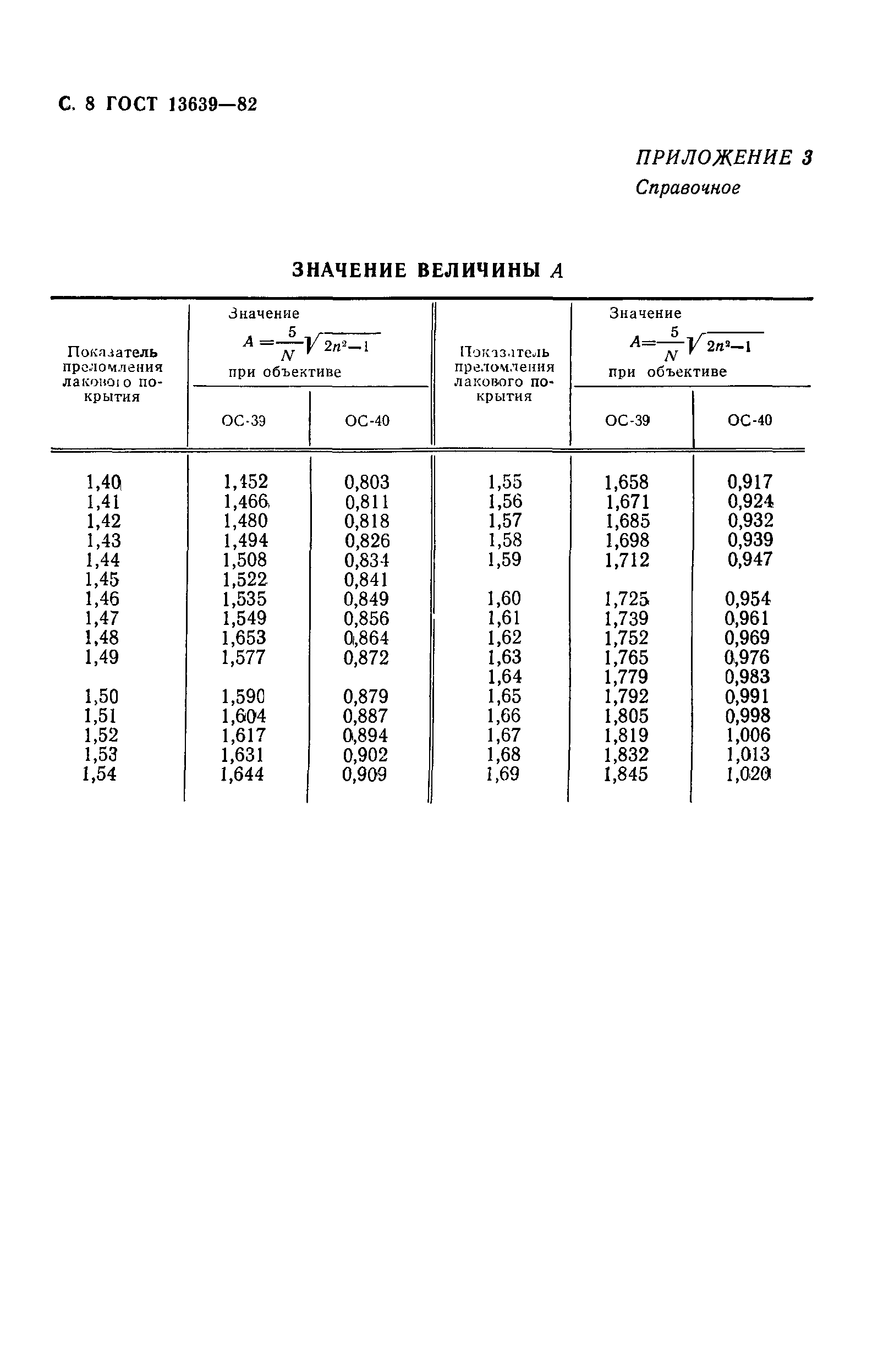 ГОСТ 13639-82
