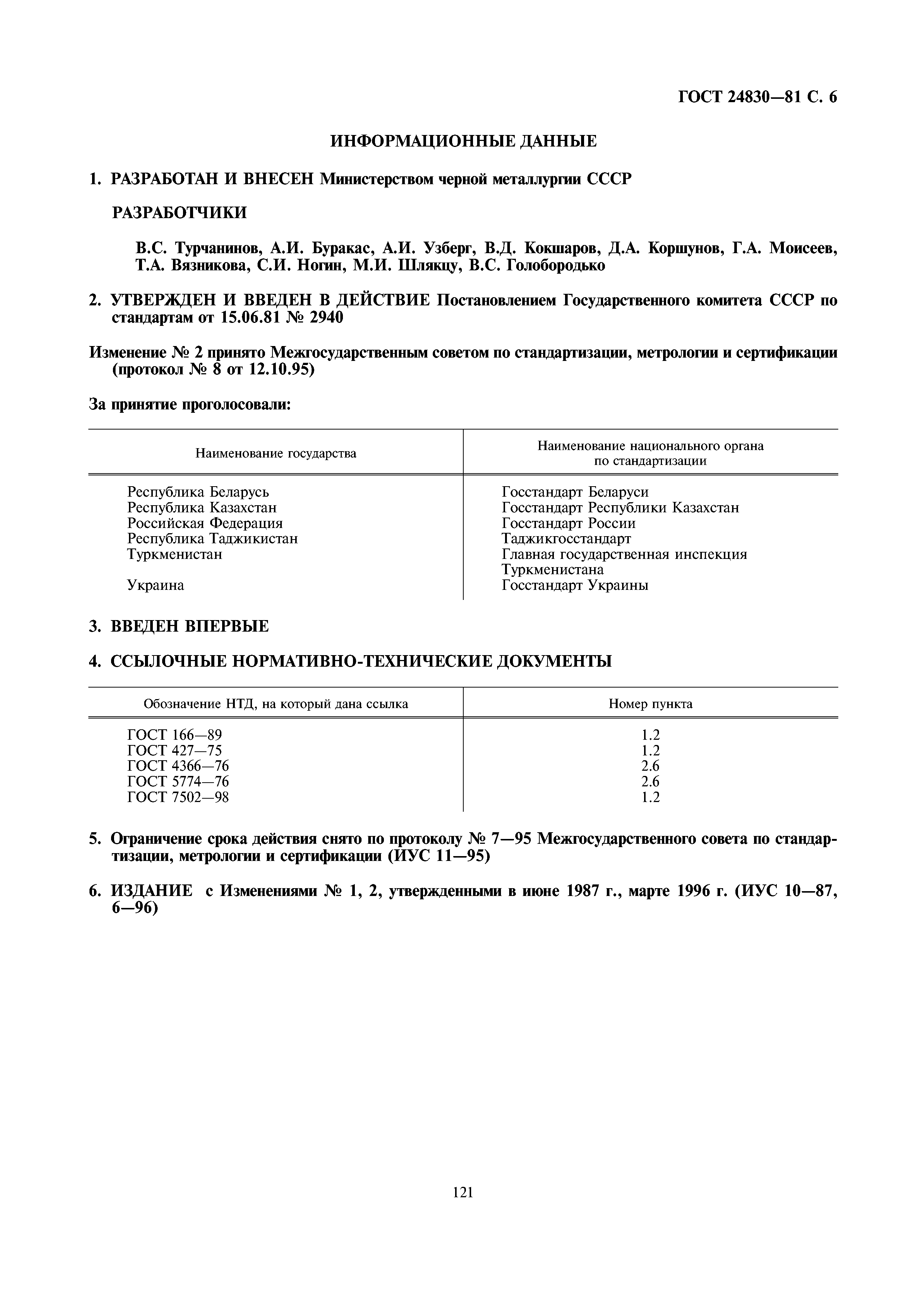 ГОСТ 24830-81