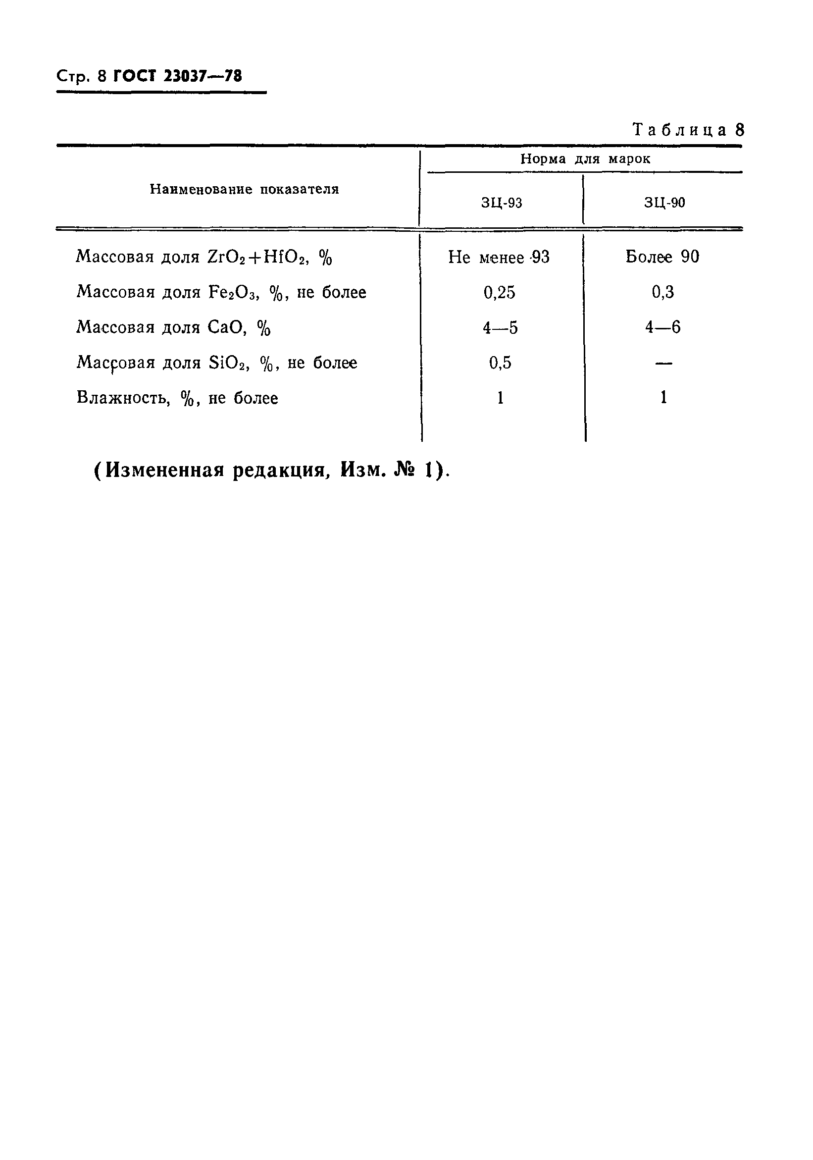 ГОСТ 23037-78