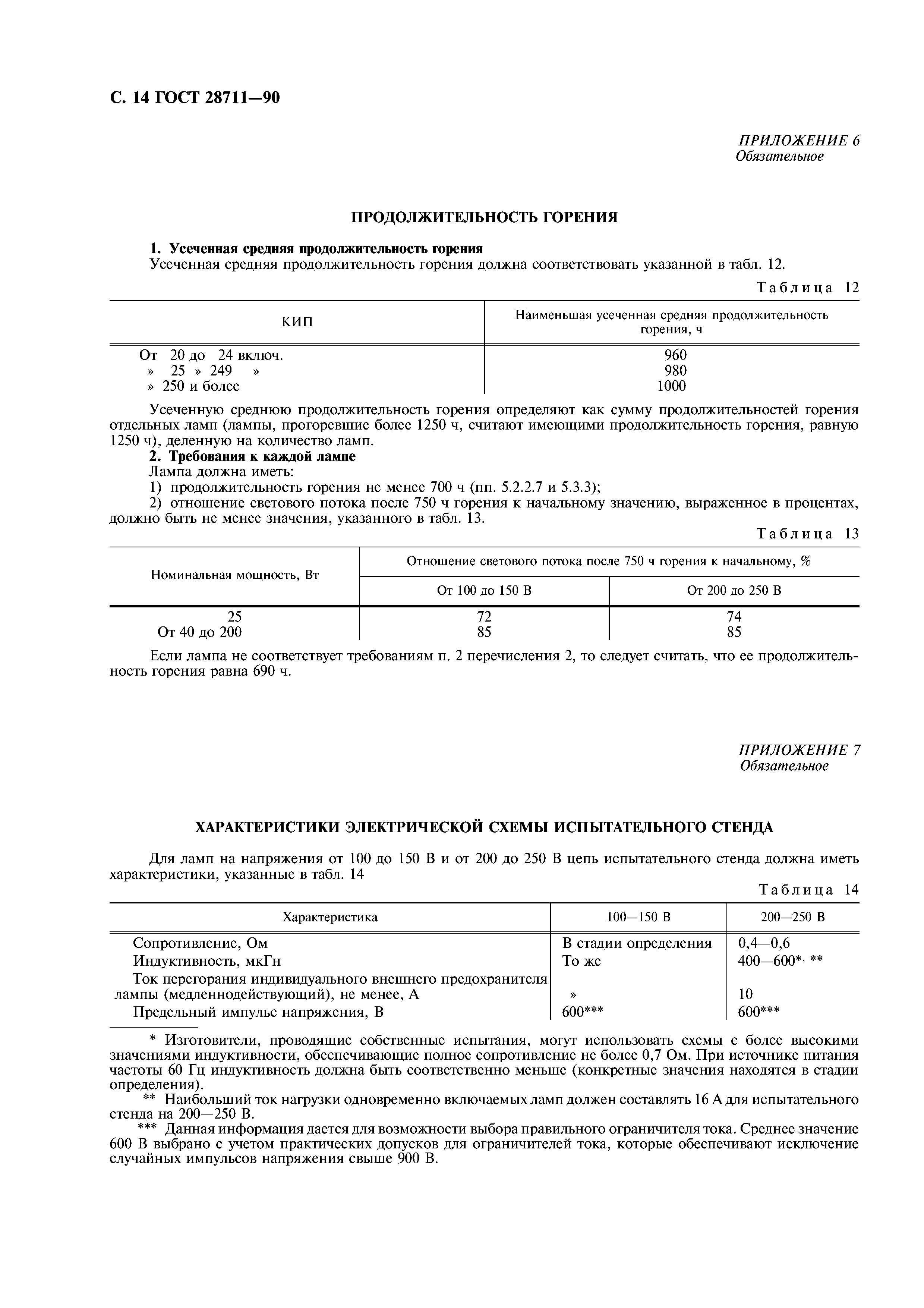 ГОСТ 28711-90