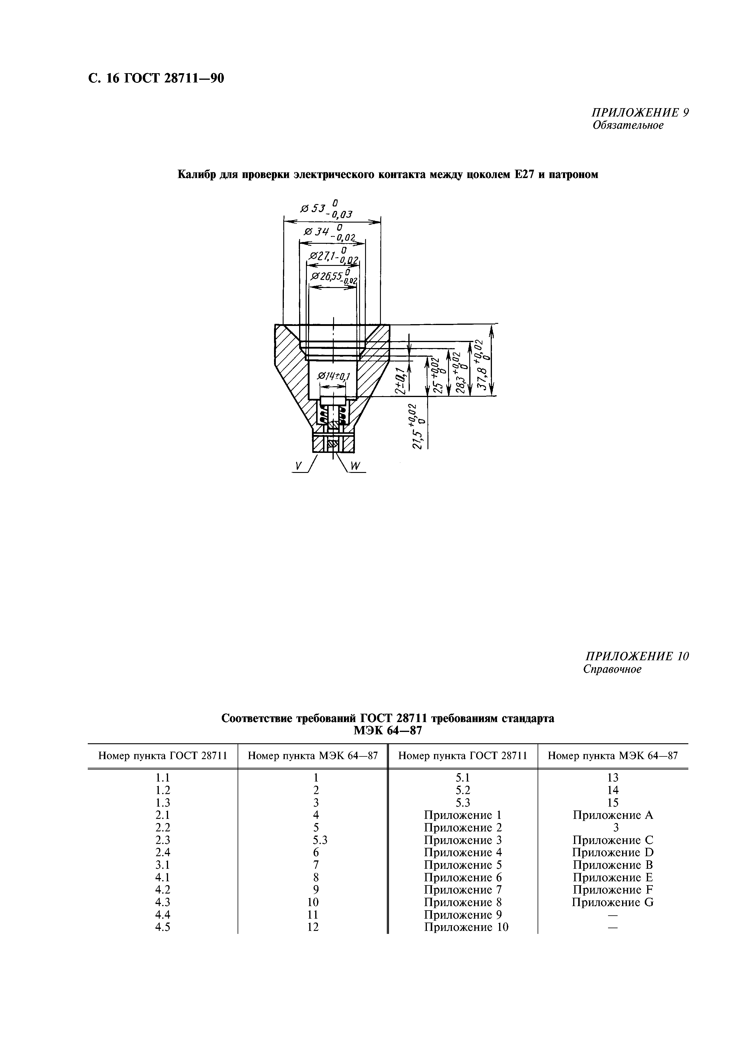 ГОСТ 28711-90