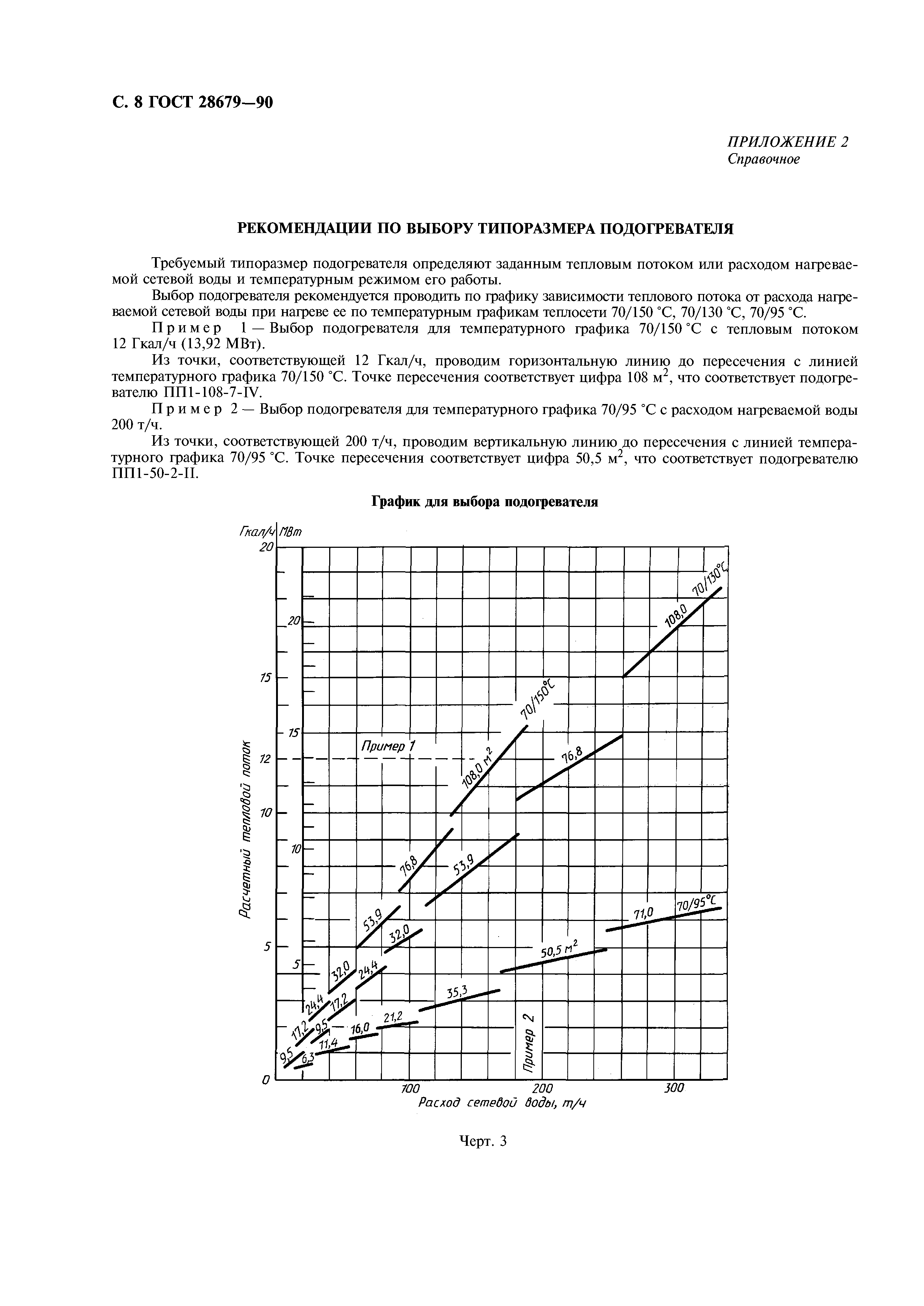 ГОСТ 28679-90
