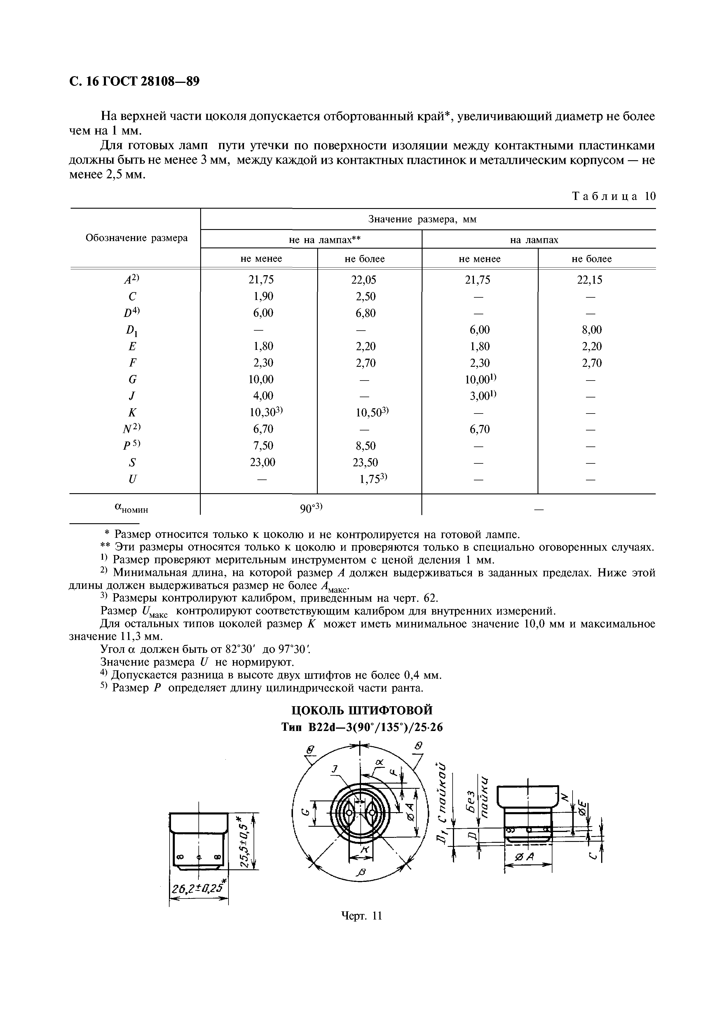 ГОСТ 28108-89