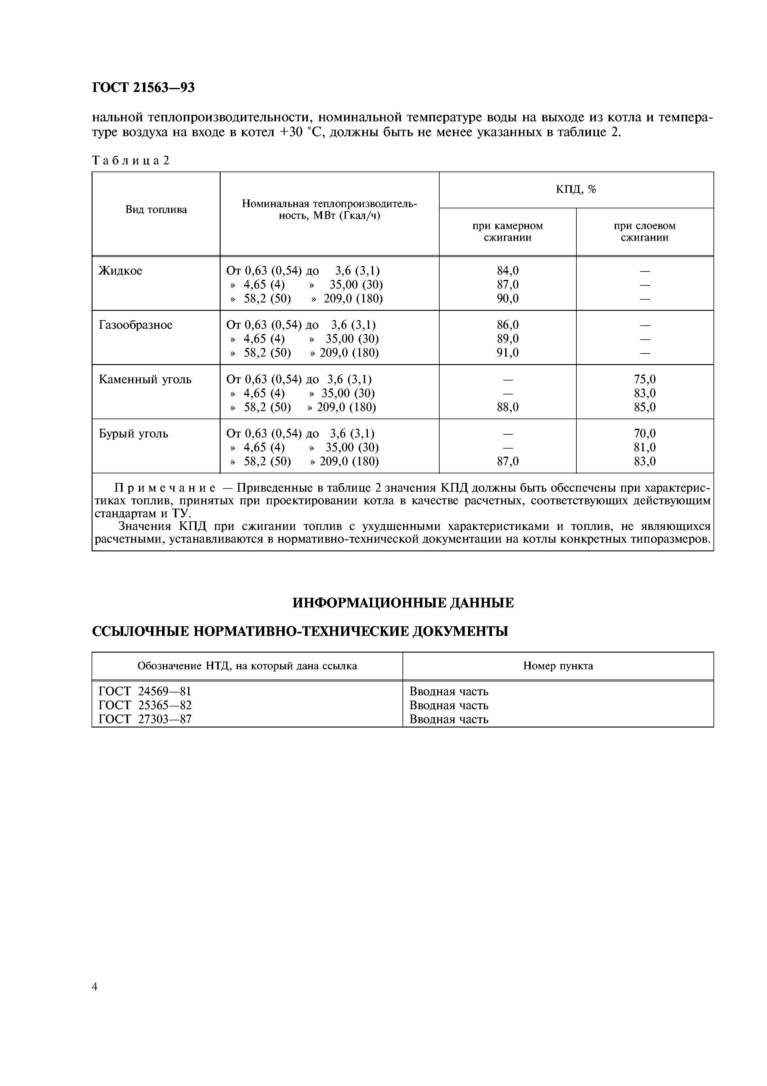 ГОСТ 21563-93