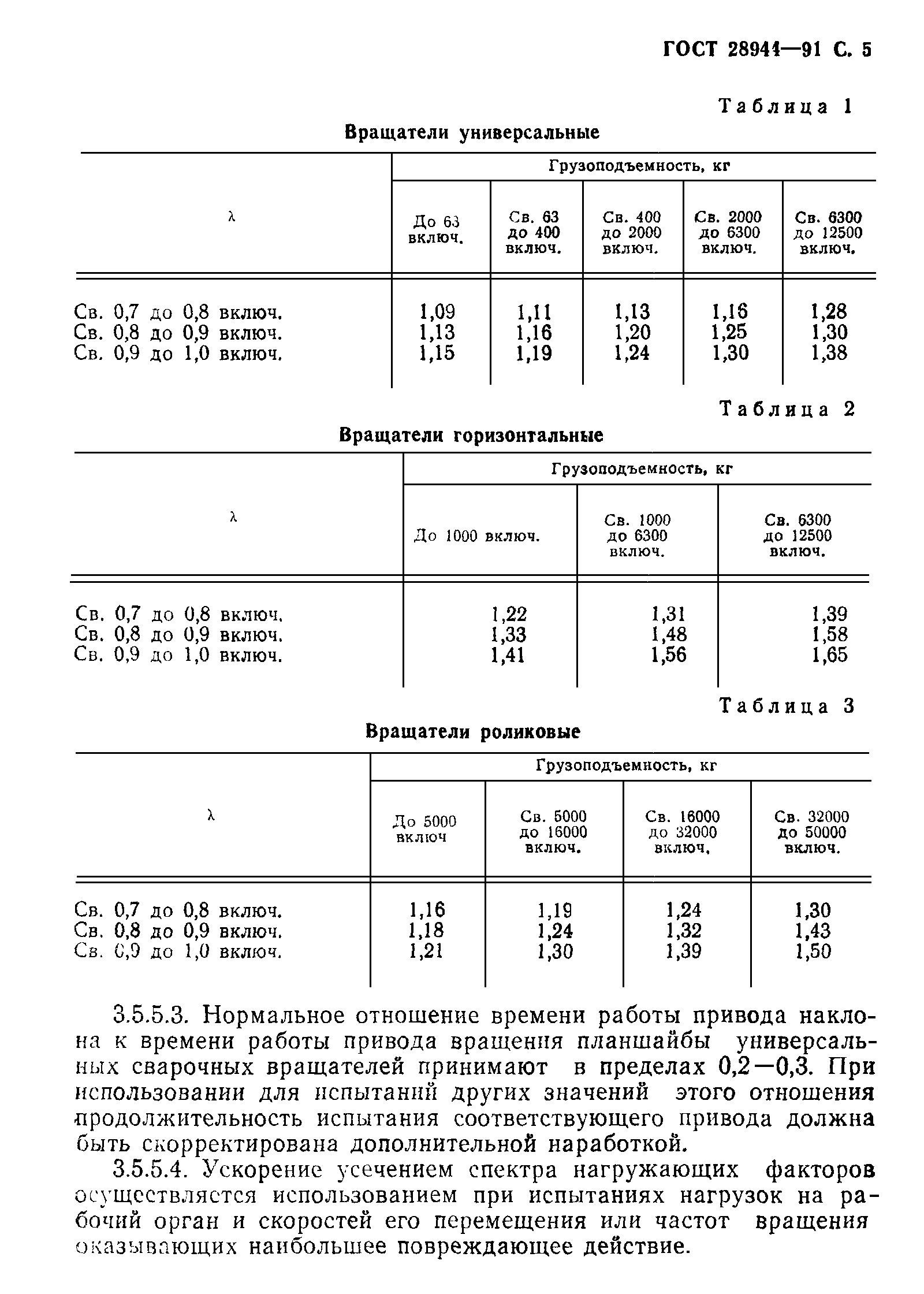 ГОСТ 28944-91
