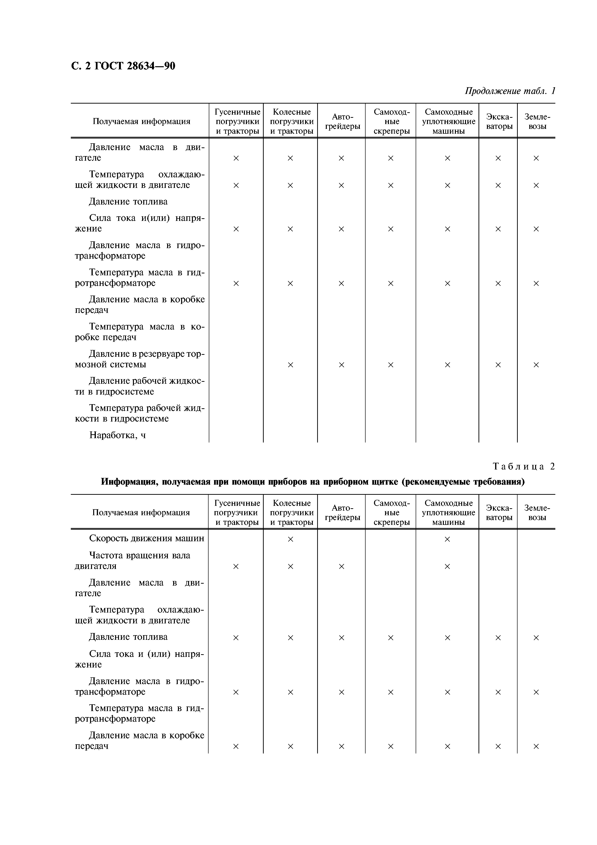 ГОСТ 28634-90