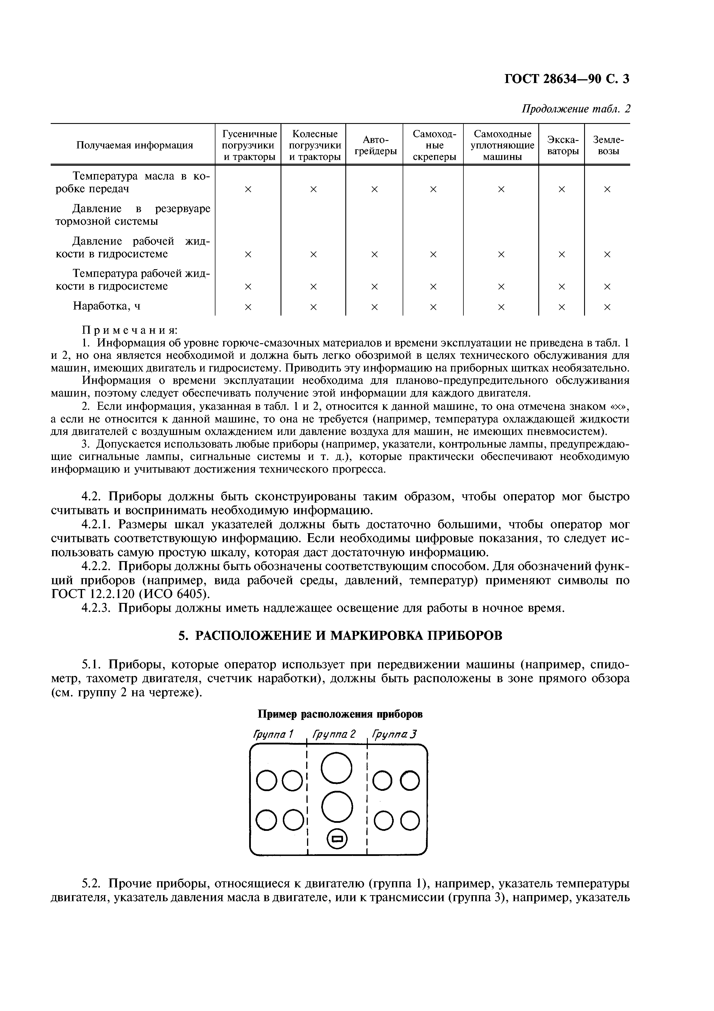ГОСТ 28634-90