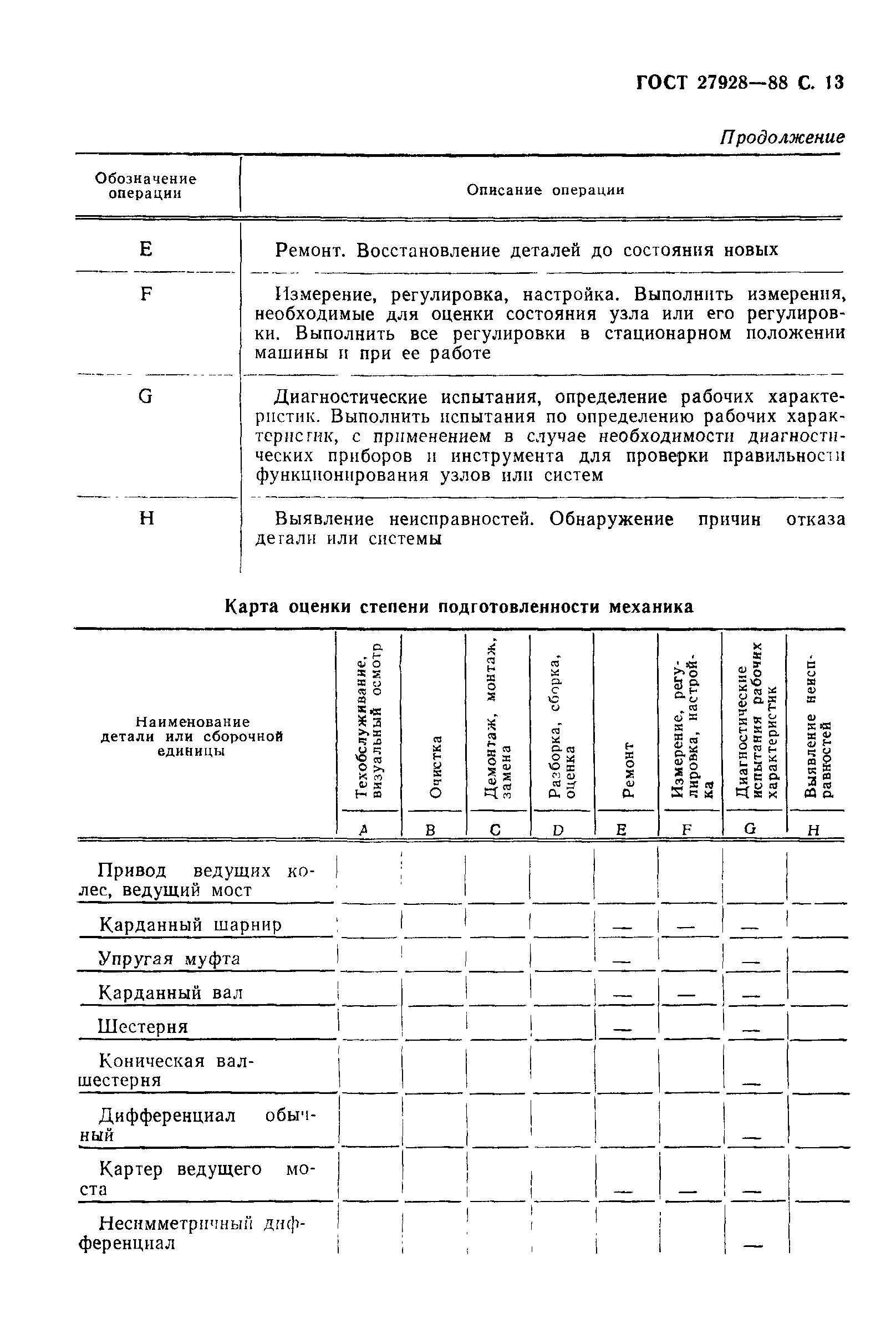ГОСТ 27928-88