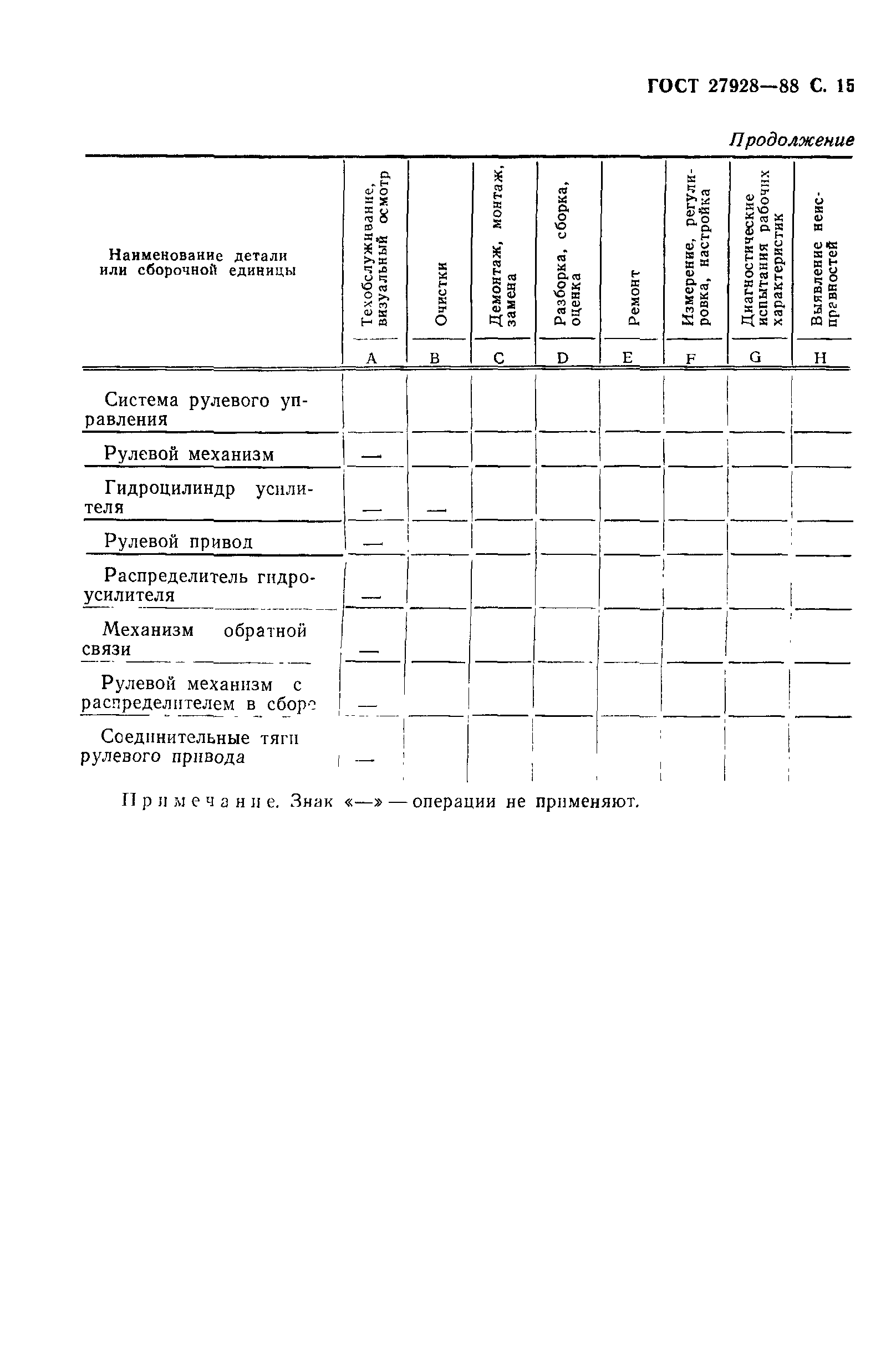 ГОСТ 27928-88