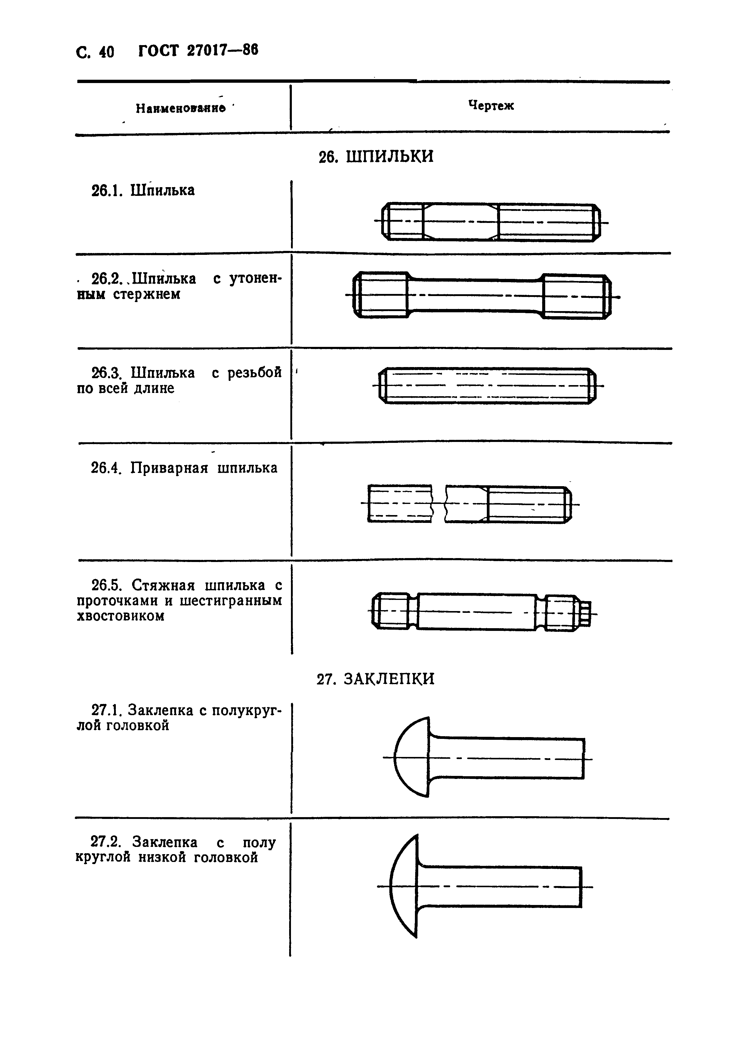 ГОСТ 27017-86