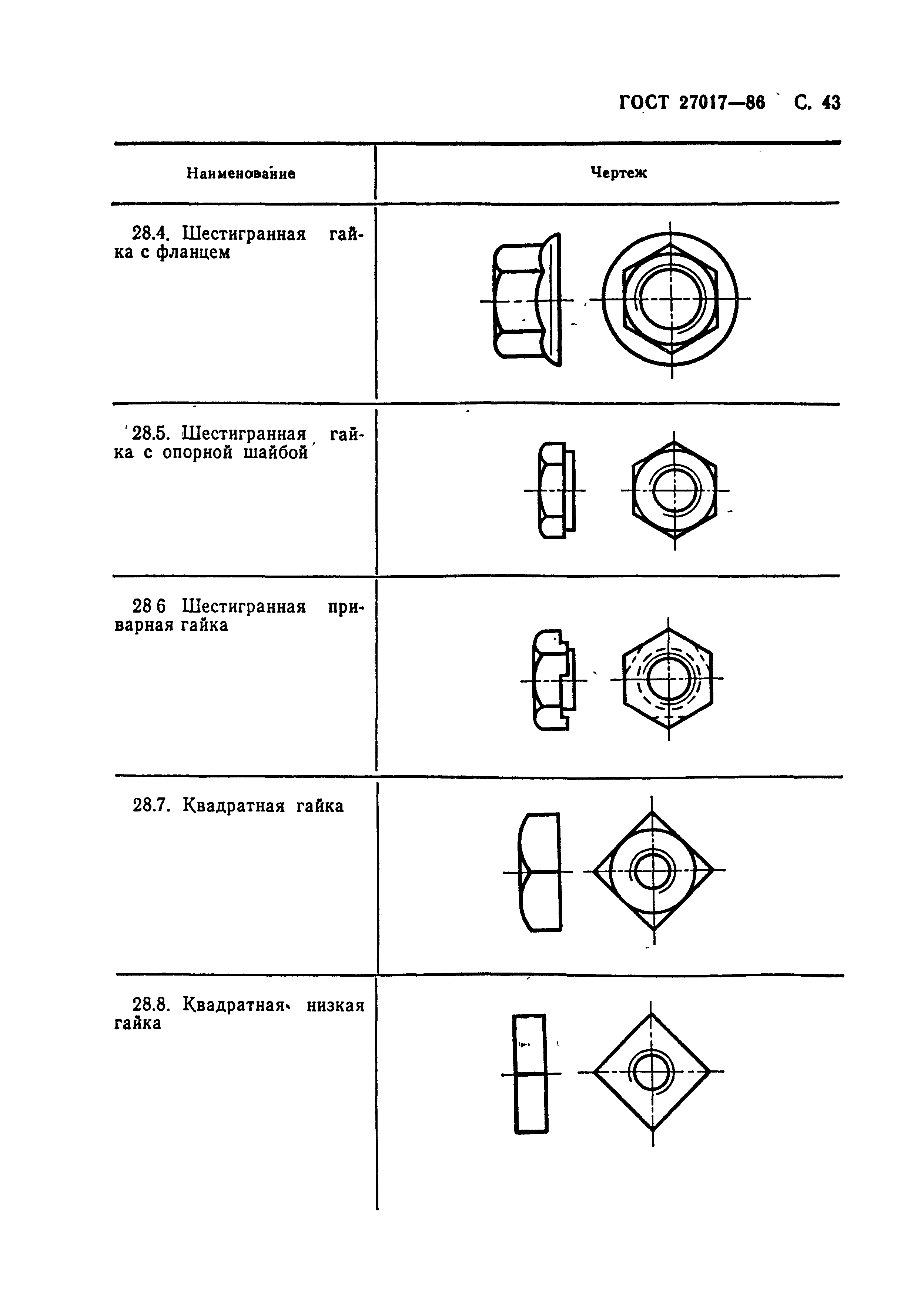 ГОСТ 27017-86
