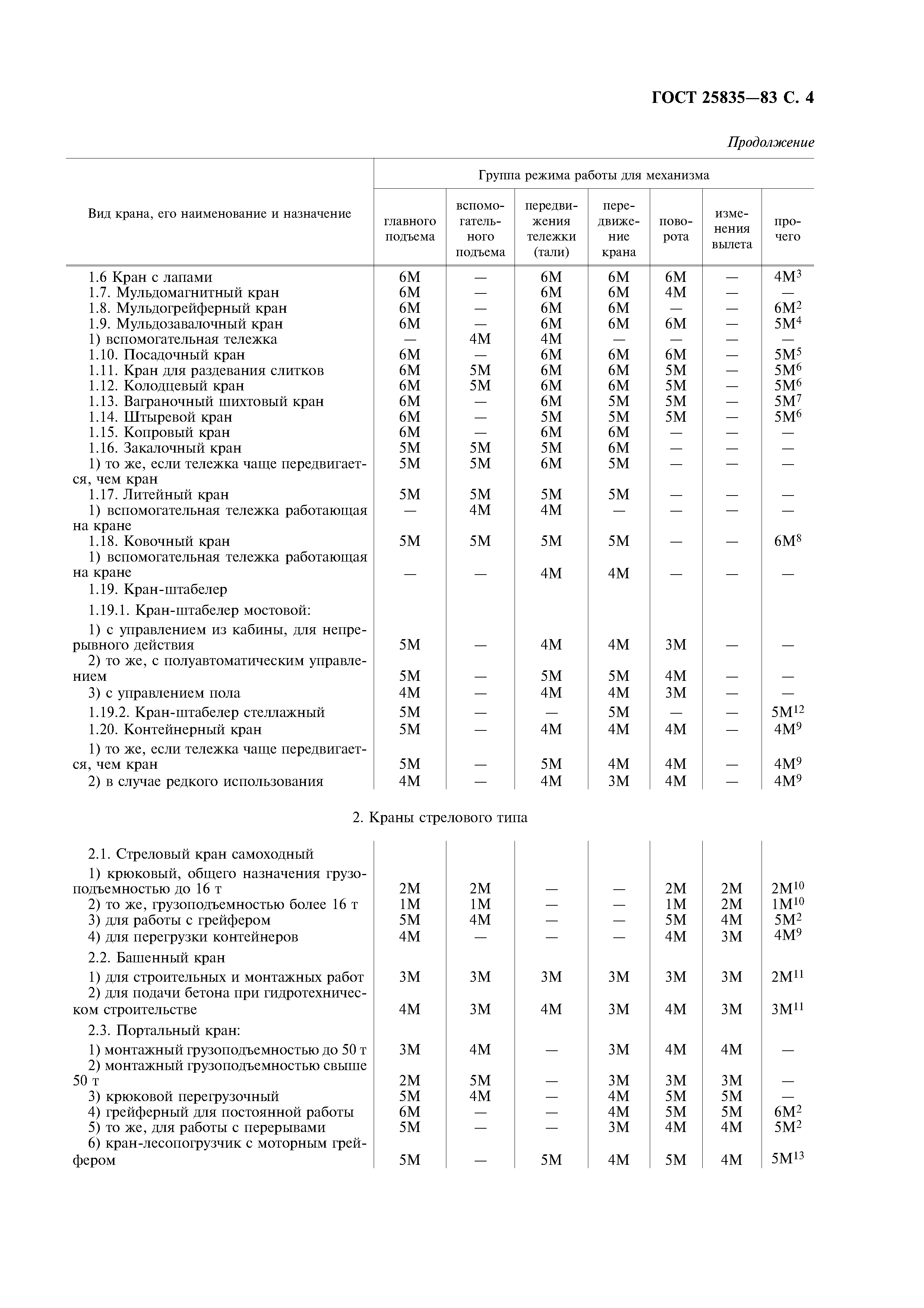 ГОСТ 25835-83