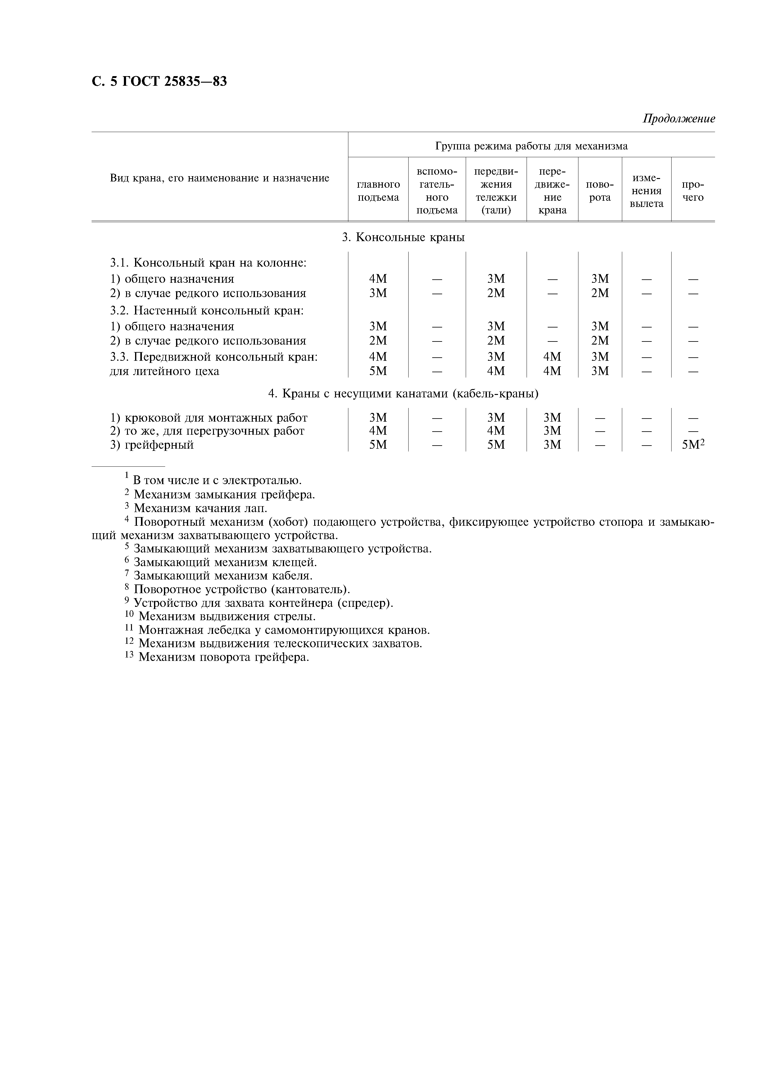 ГОСТ 25835-83