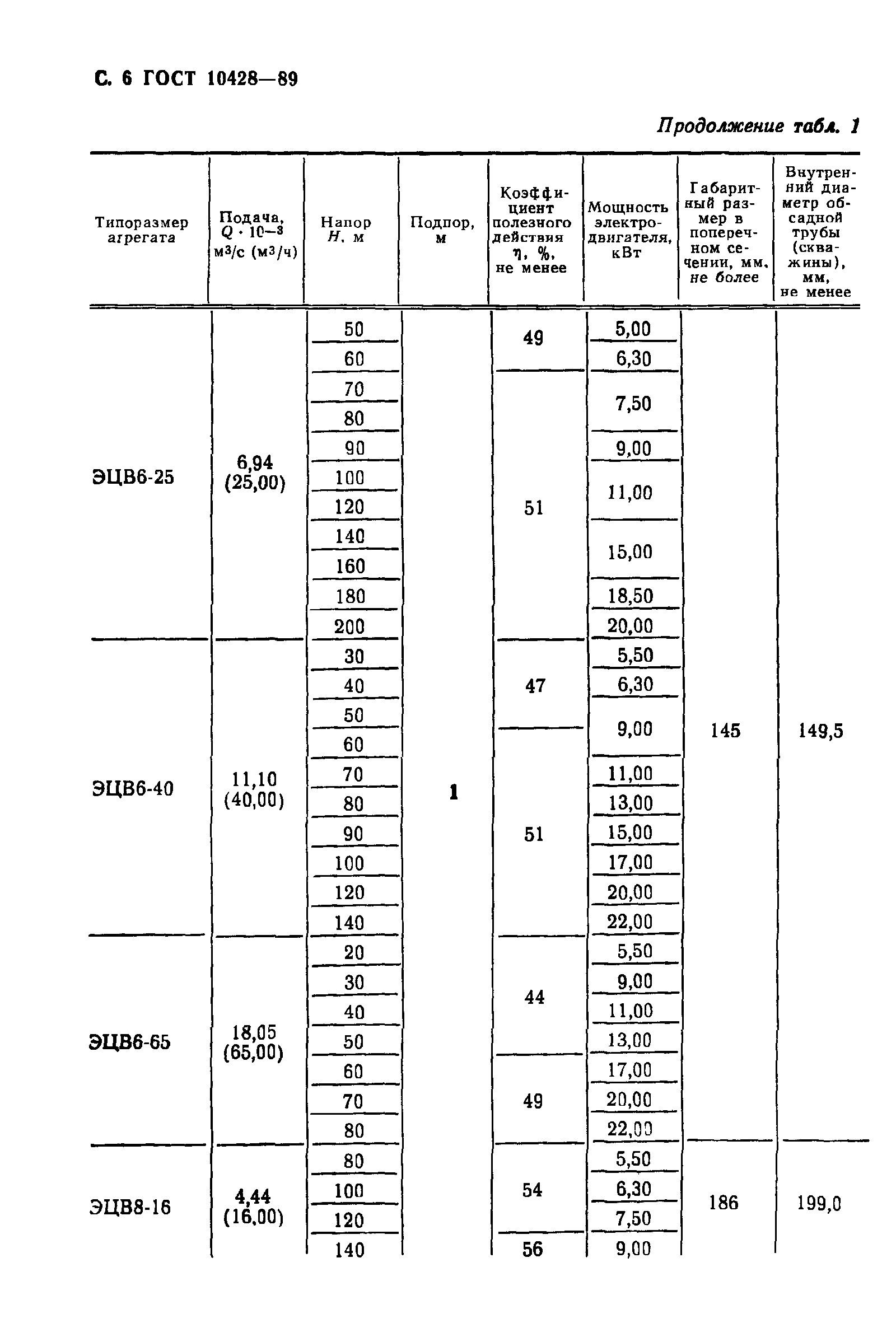 ГОСТ 10428-89