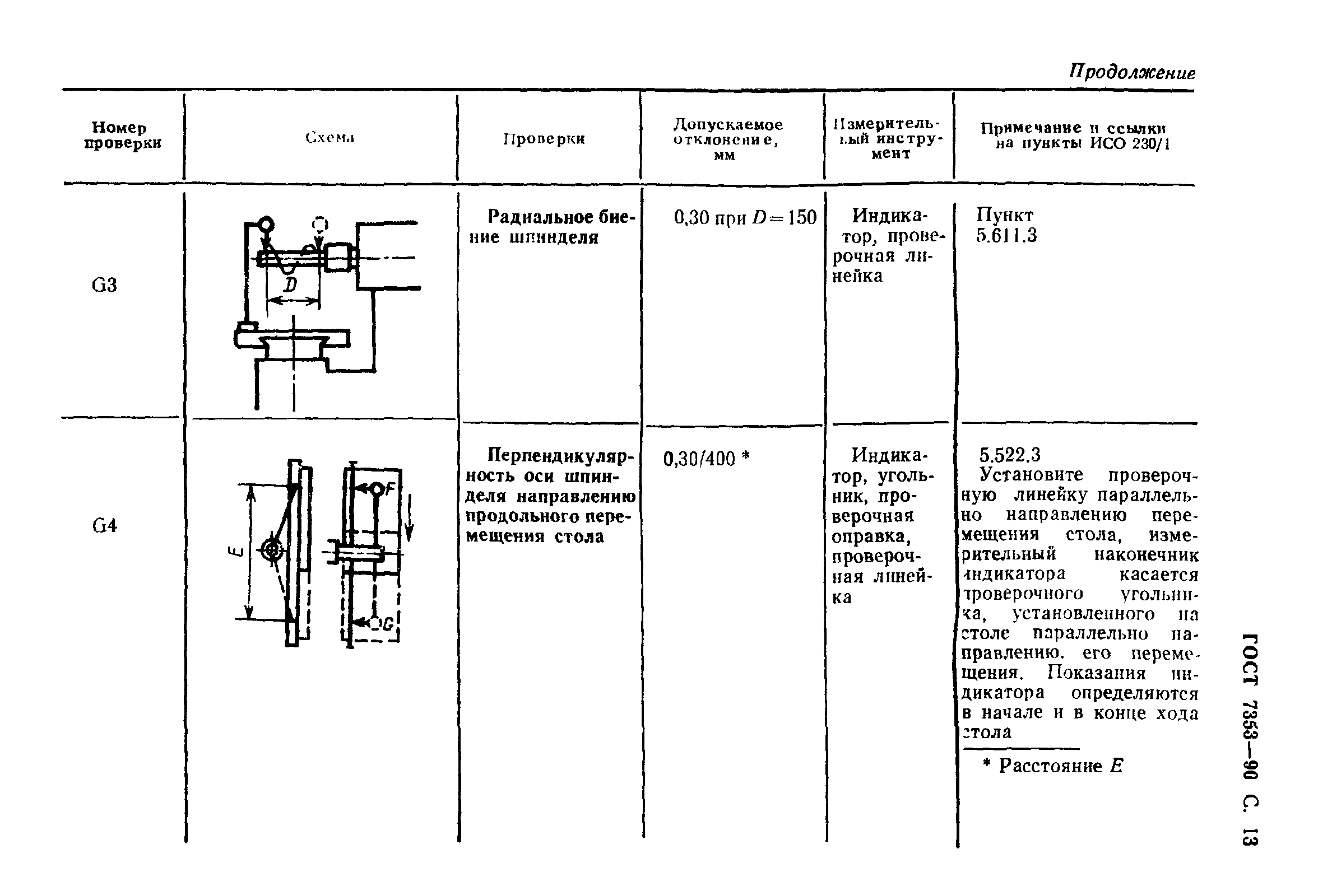 ГОСТ 7353-90