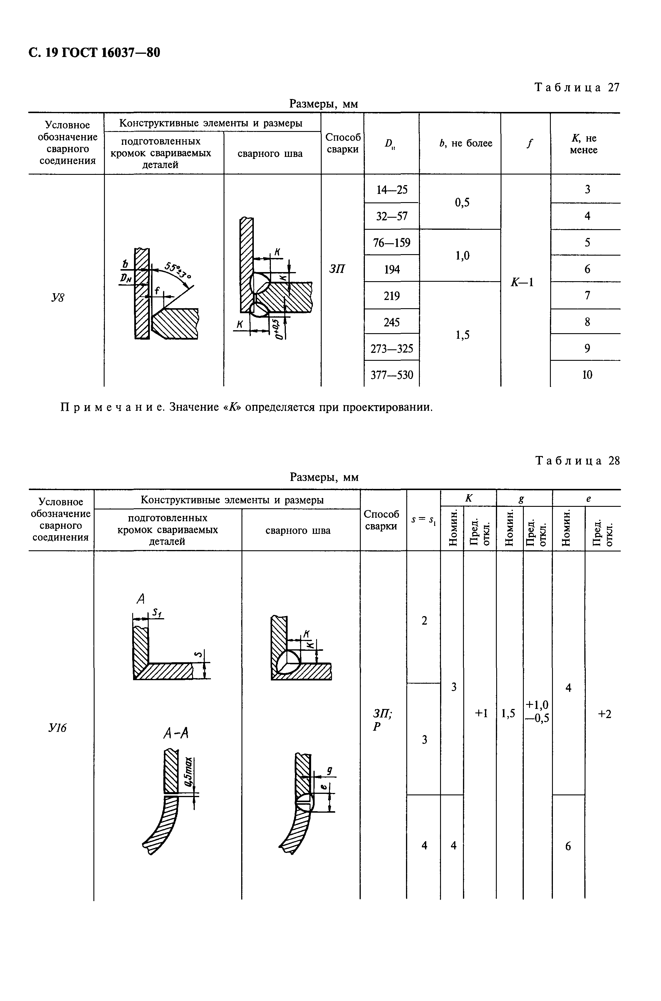 ГОСТ 16037-80