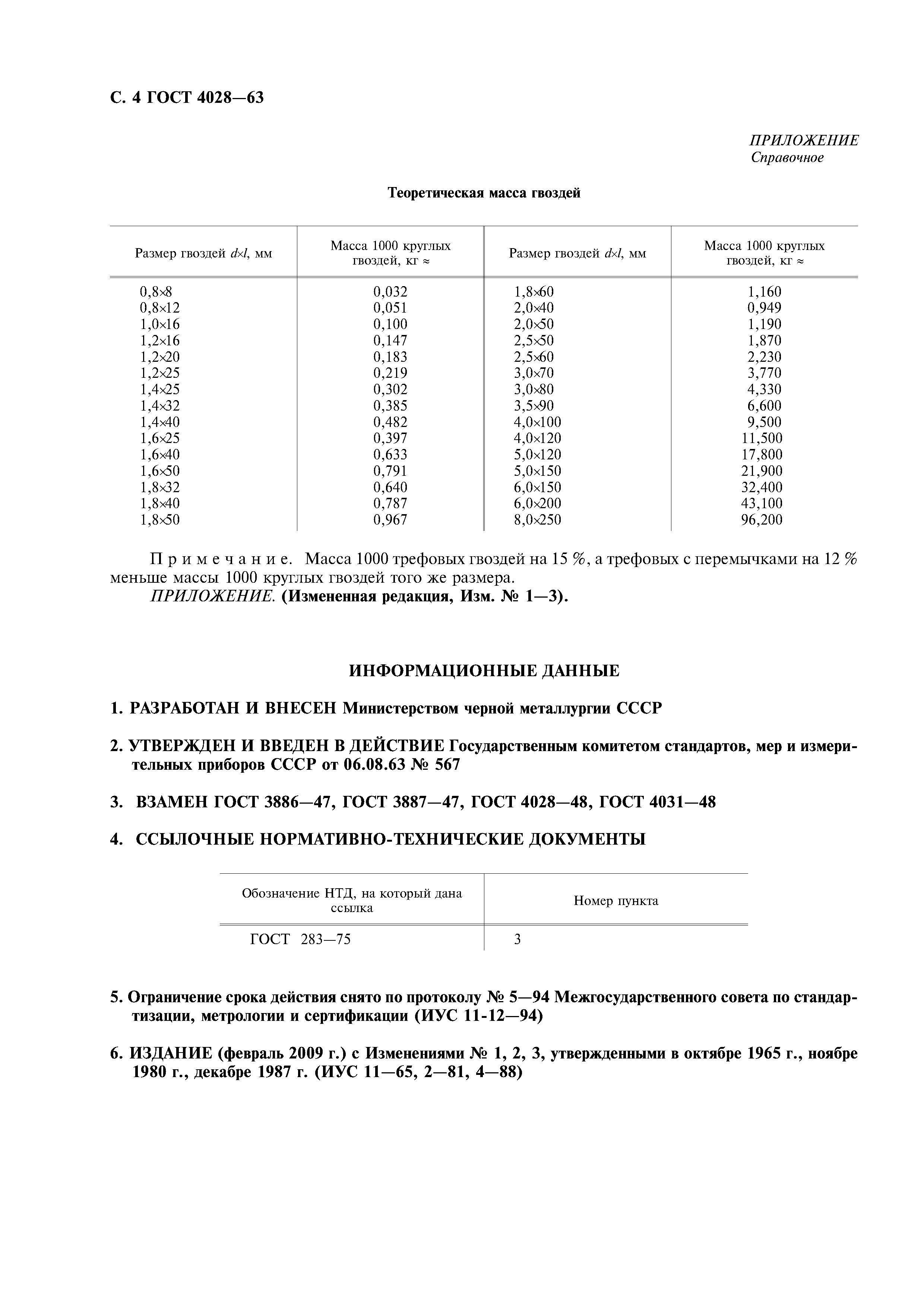 ГОСТ 4028-63
