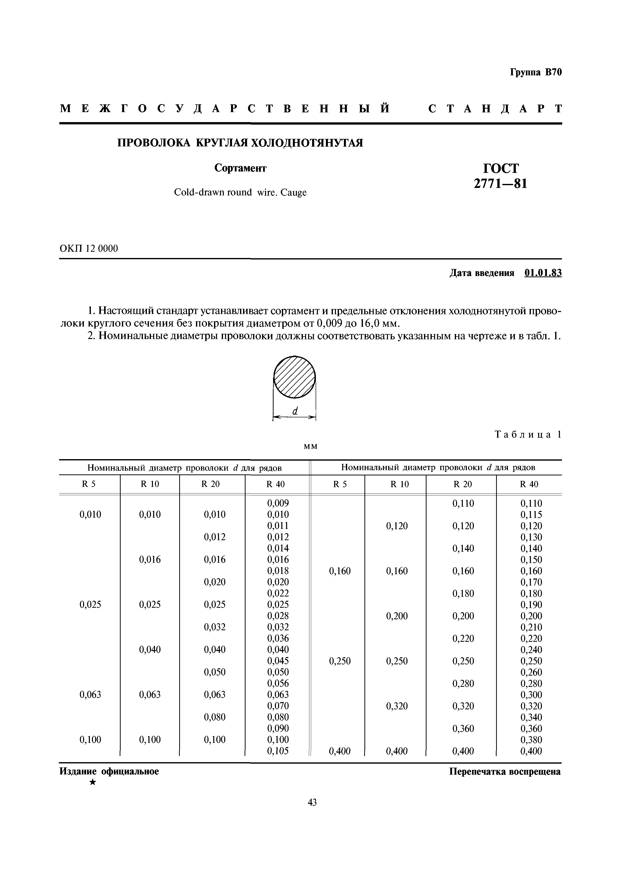 ГОСТ 2771-81