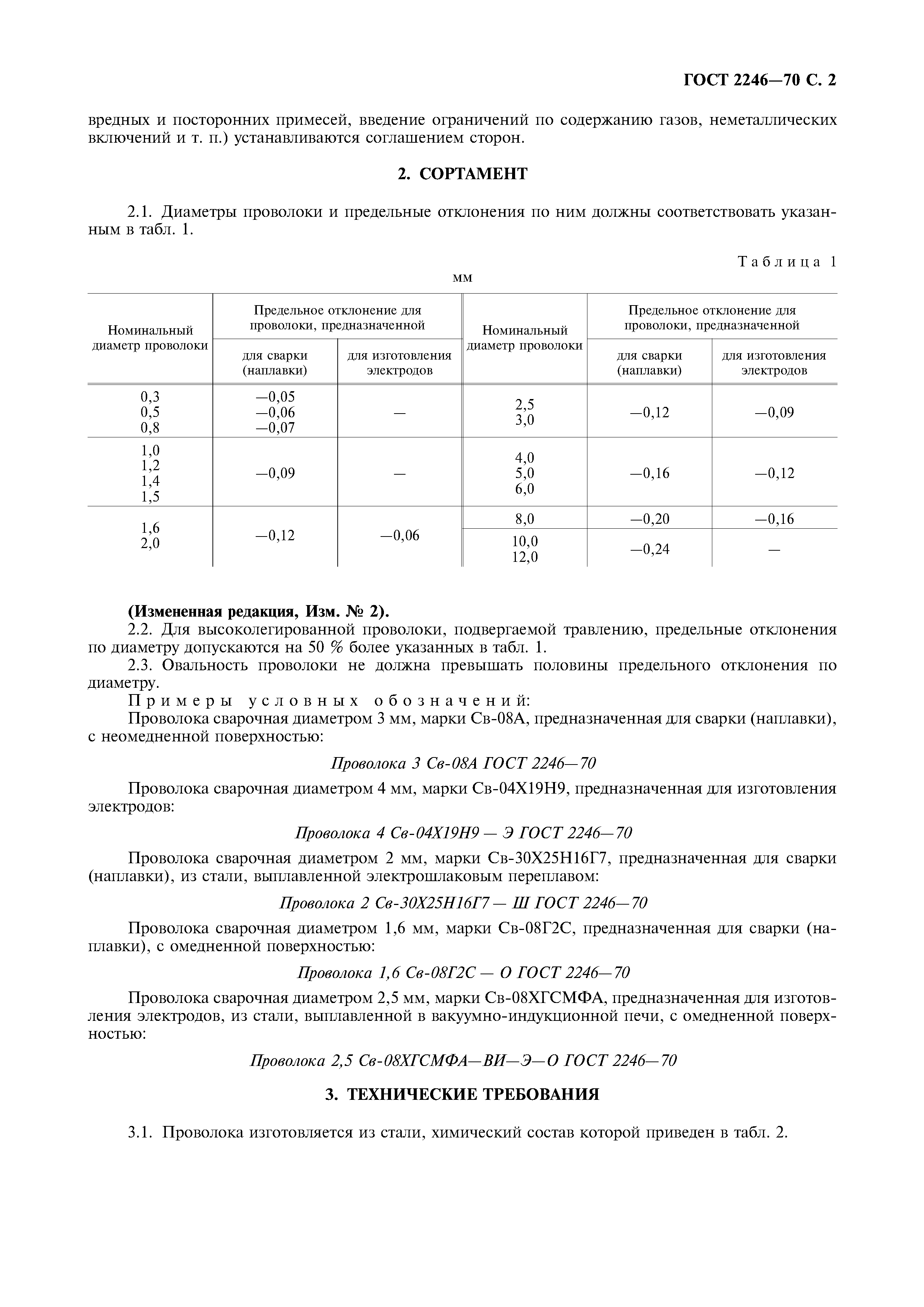 ГОСТ 2246-70