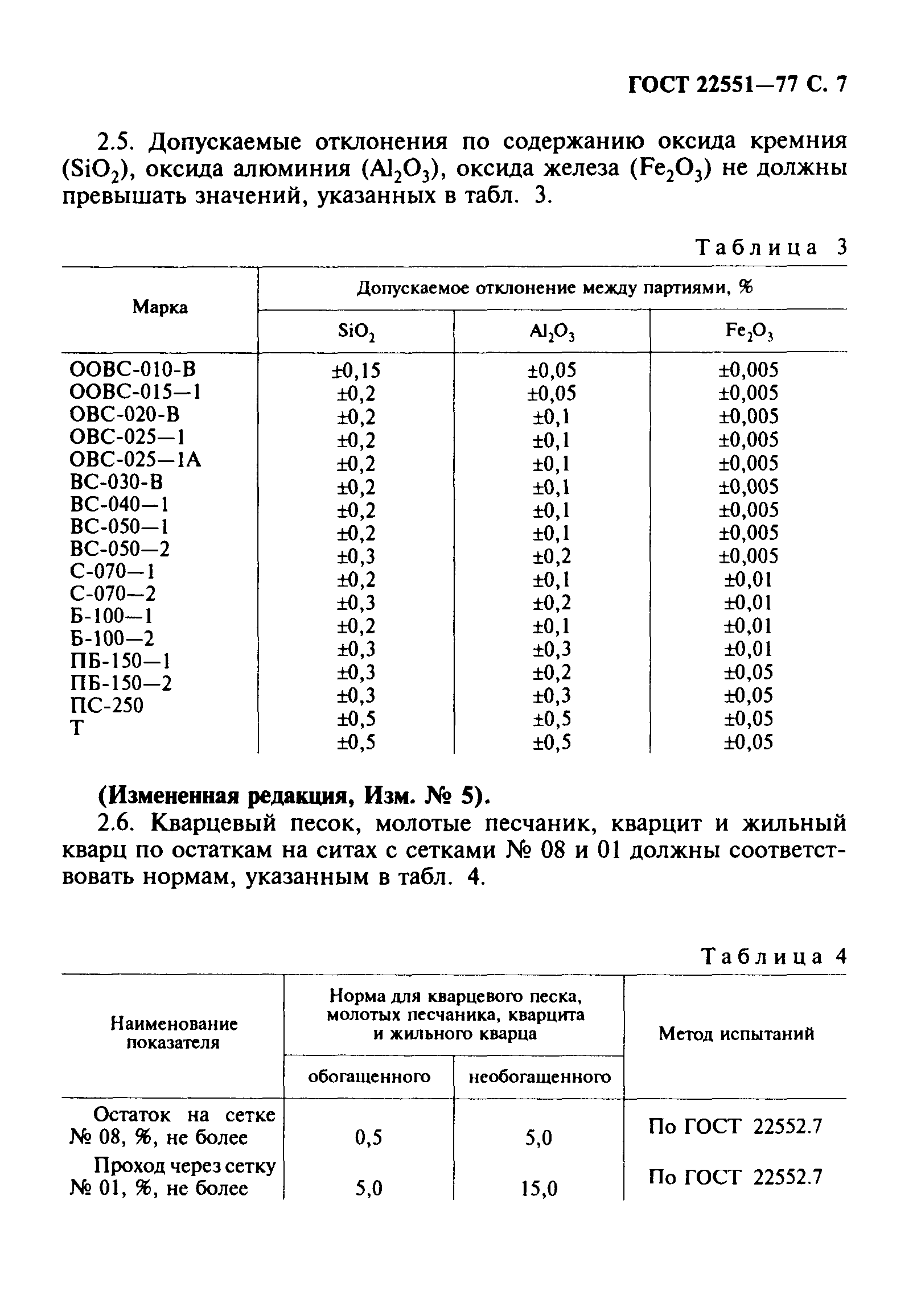 ГОСТ 22551-77
