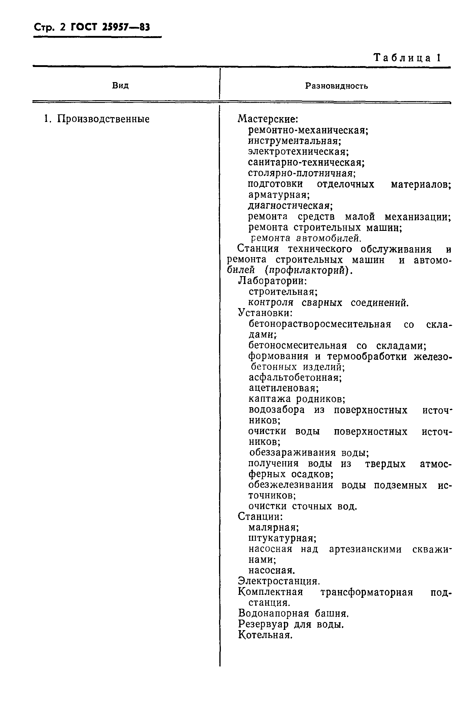 ГОСТ 25957-83
