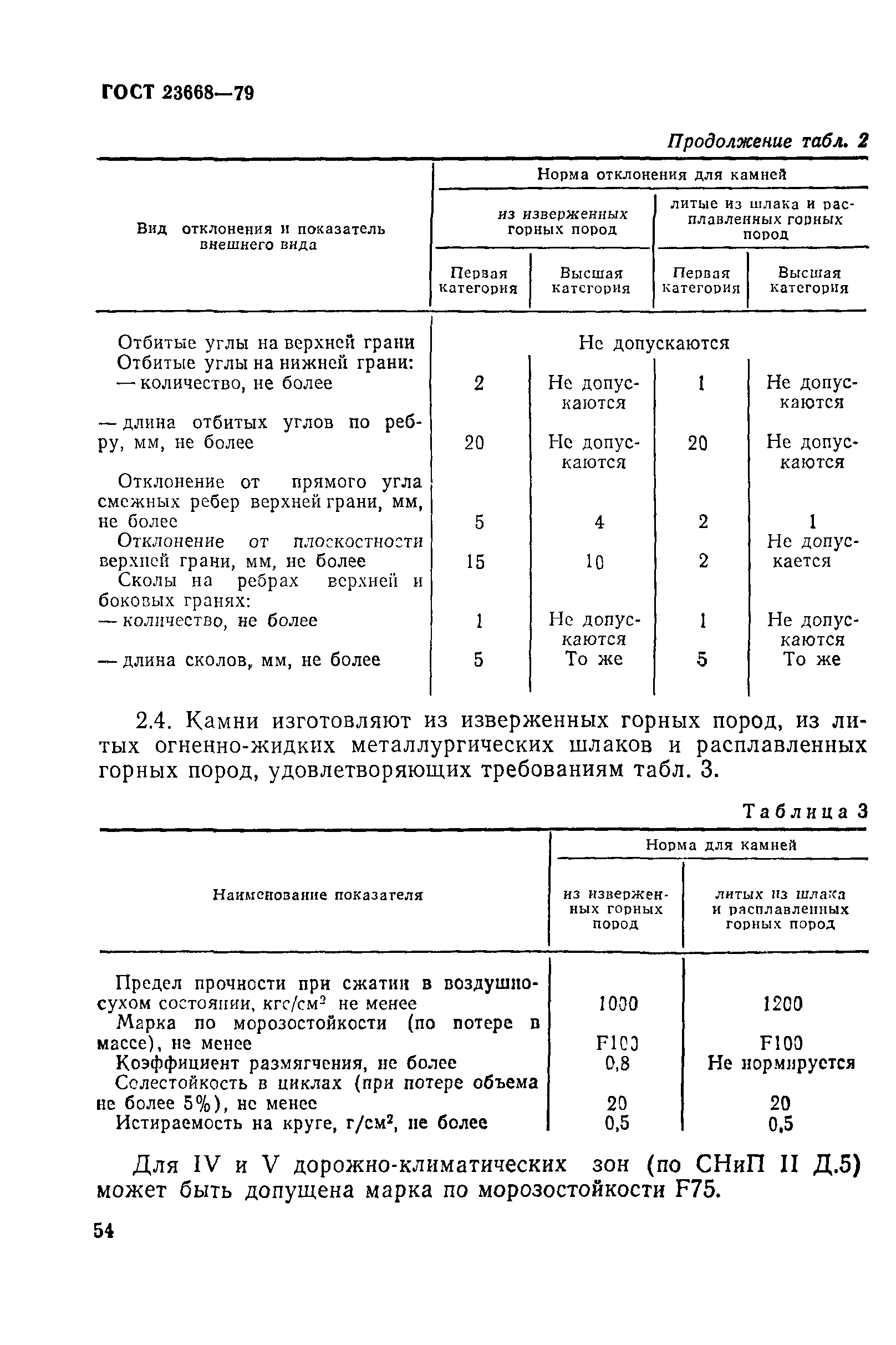 ГОСТ 23668-79